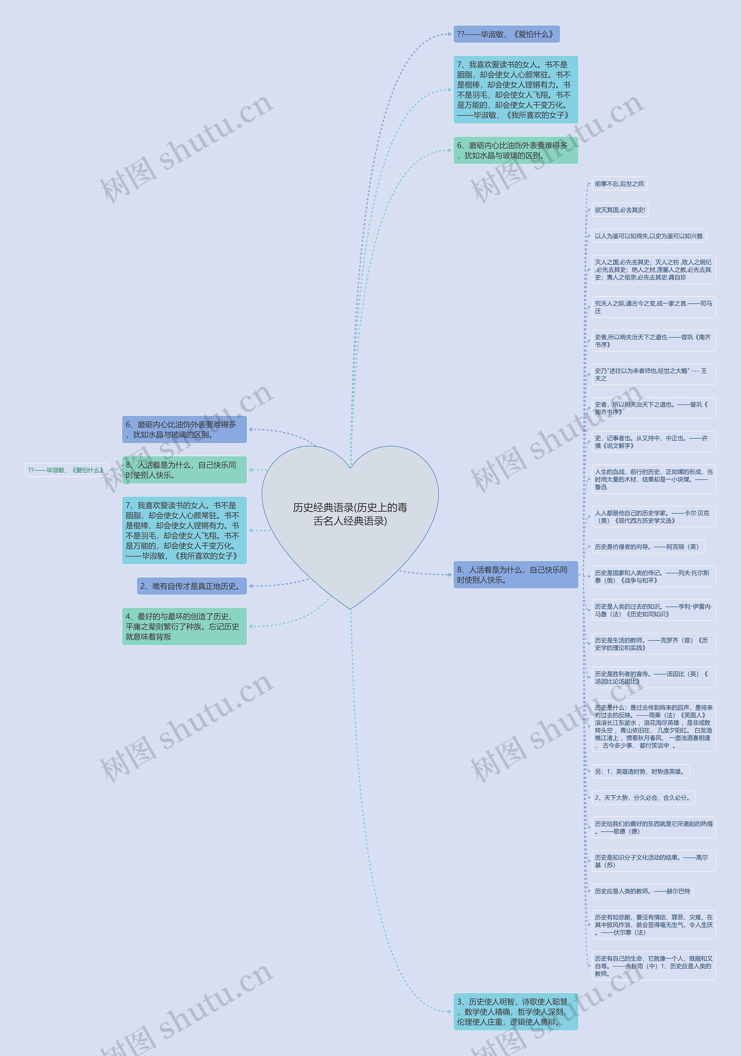 历史经典语录(历史上的毒舌名人经典语录)思维导图