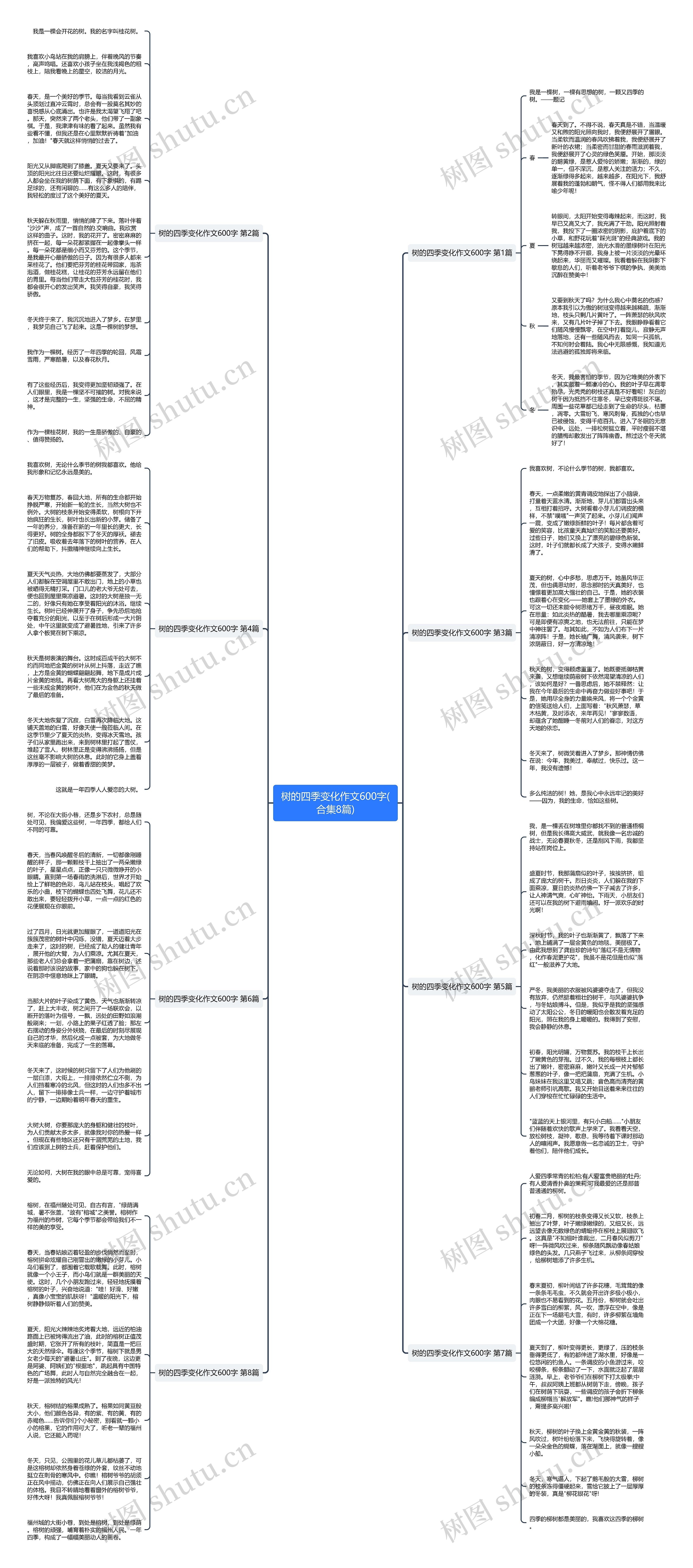 树的四季变化作文600字(合集8篇)思维导图