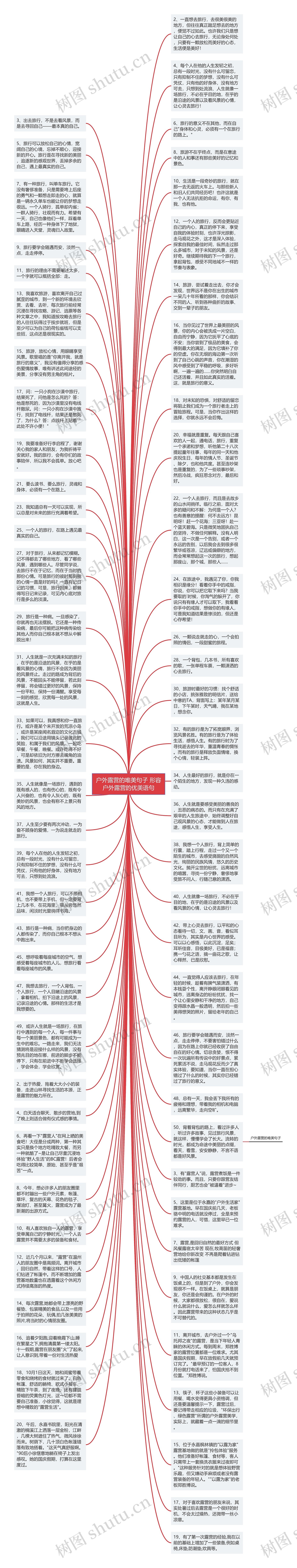 户外露营的唯美句子 形容户外露营的优美语句思维导图