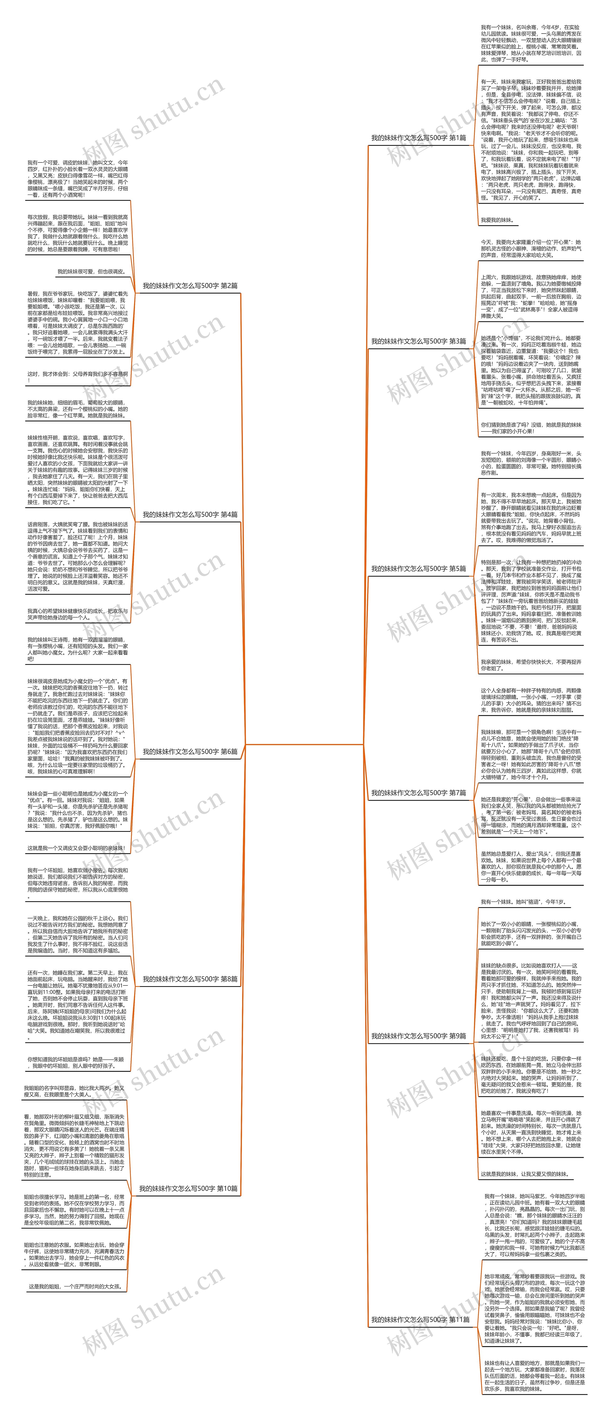 我的妹妹作文怎么写500字(共11篇)思维导图