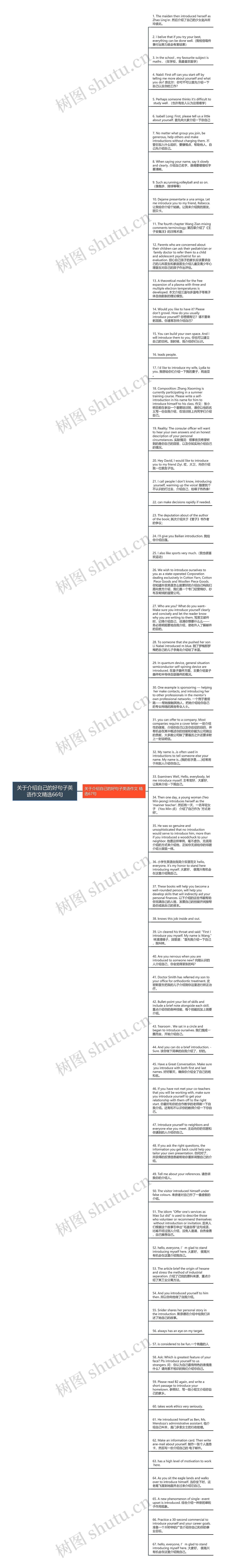 关于介绍自己的好句子英语作文精选66句