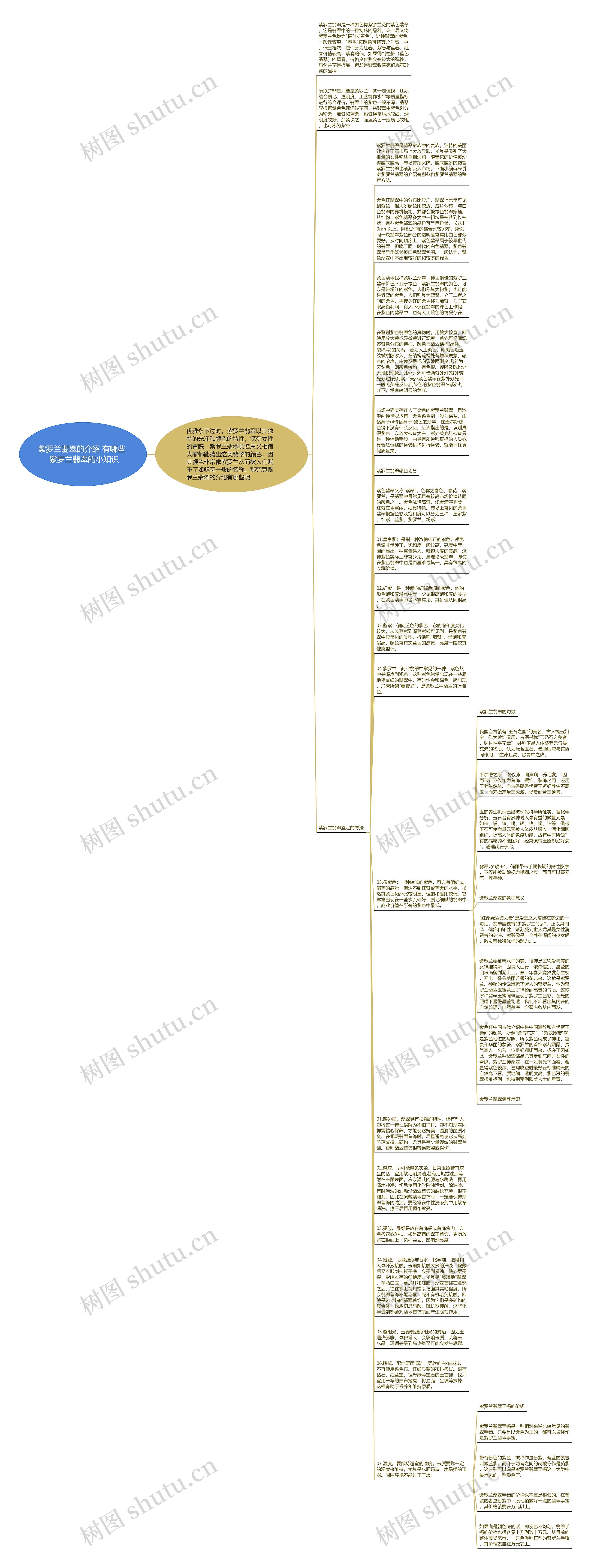 紫罗兰翡翠的介绍 有哪些  紫罗兰翡翠的小知识思维导图