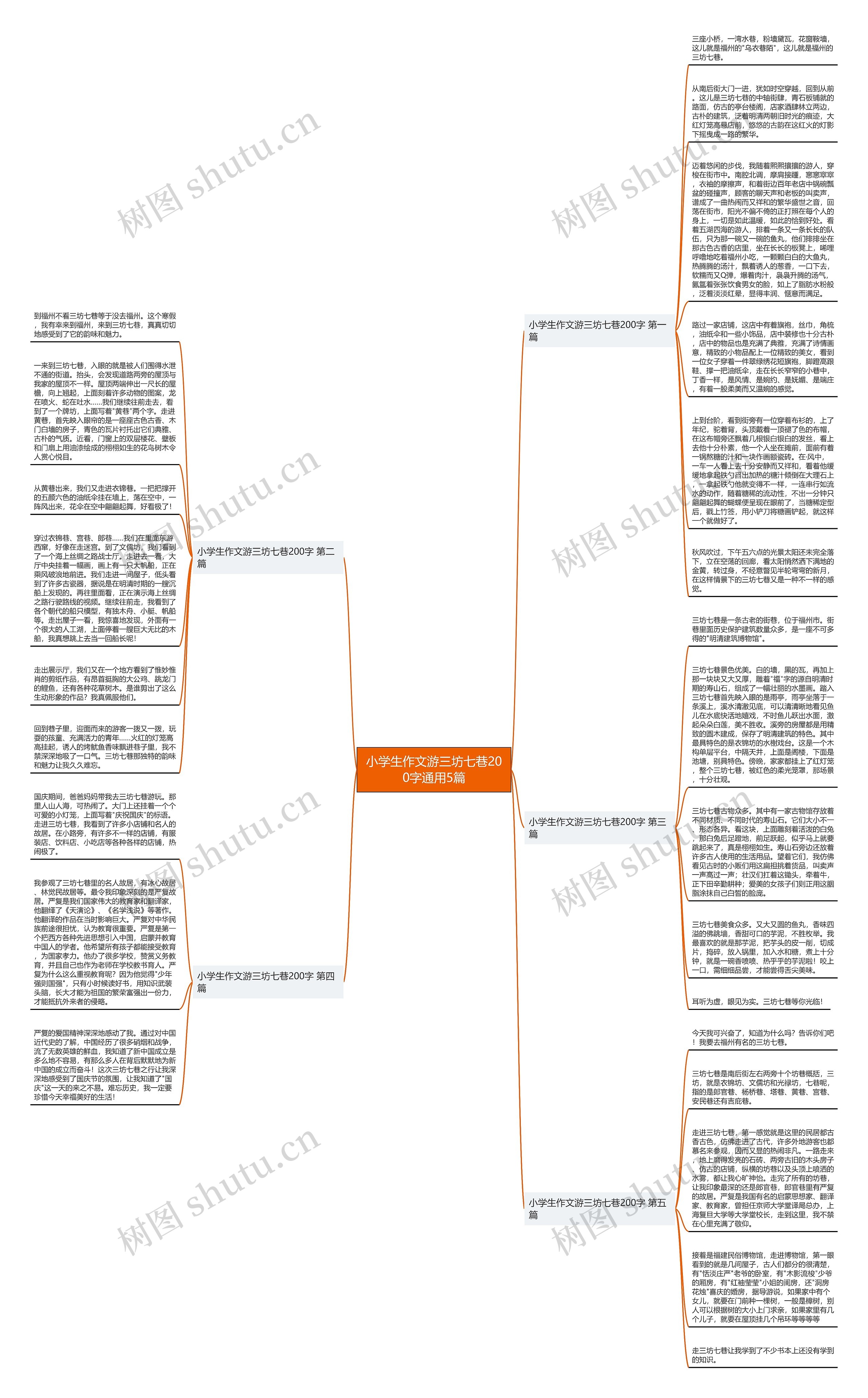 小学生作文游三坊七巷200字通用5篇思维导图