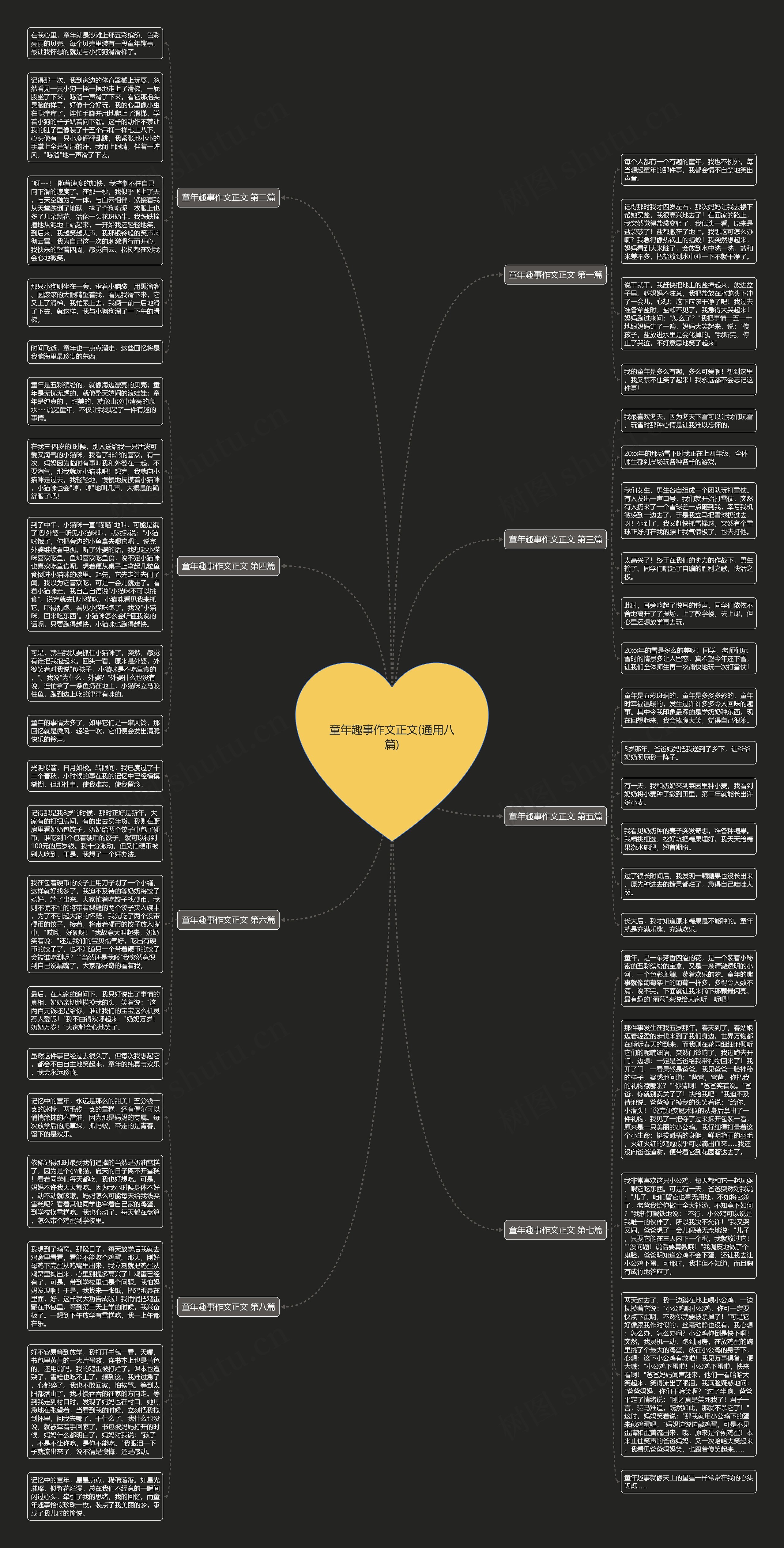 童年趣事作文正文(通用八篇)思维导图