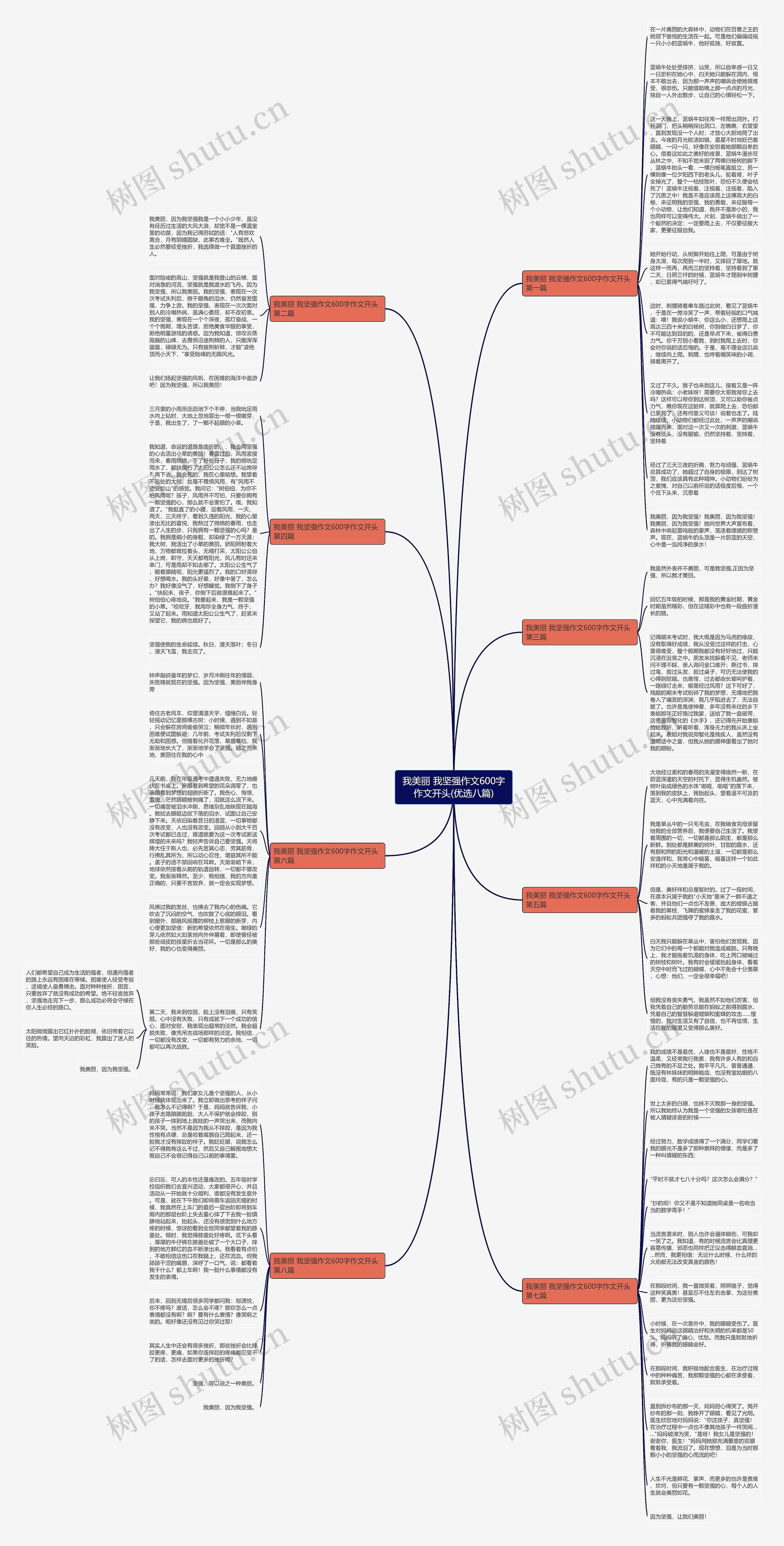 我美丽 我坚强作文600字作文开头(优选八篇)思维导图