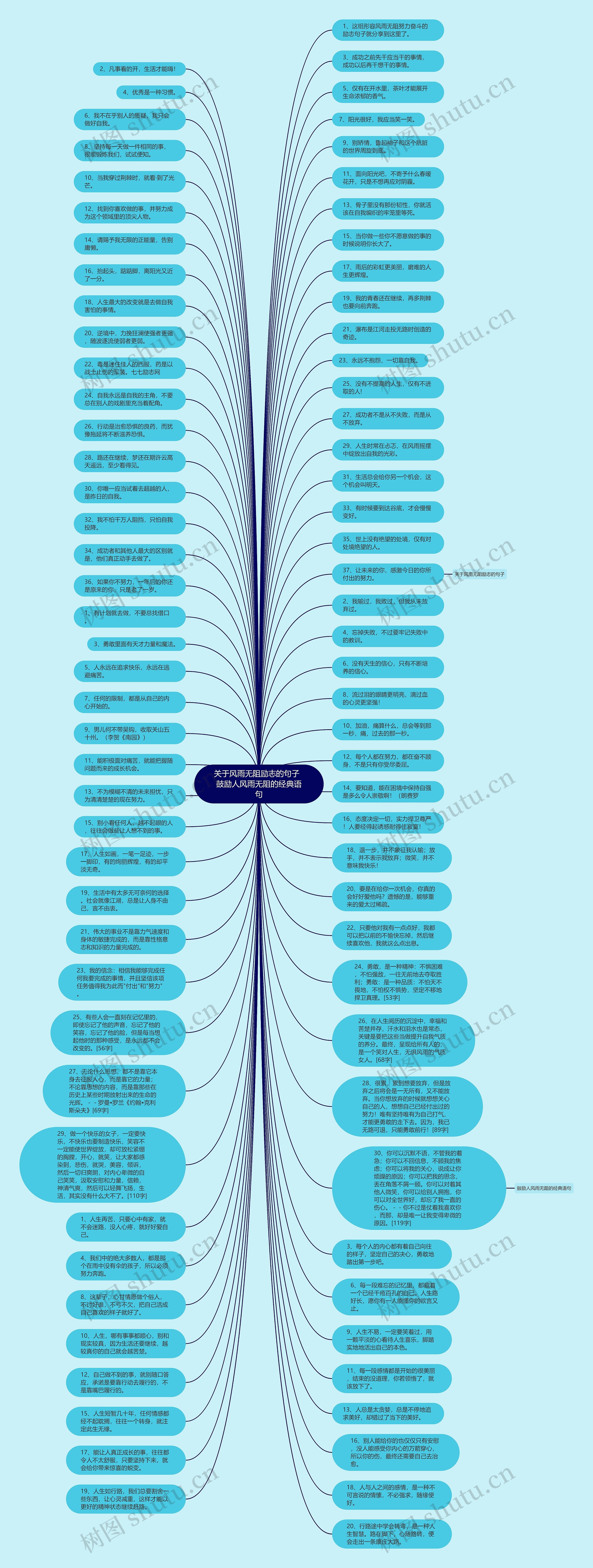 关于风雨无阻励志的句子  鼓励人风雨无阻的经典语句思维导图