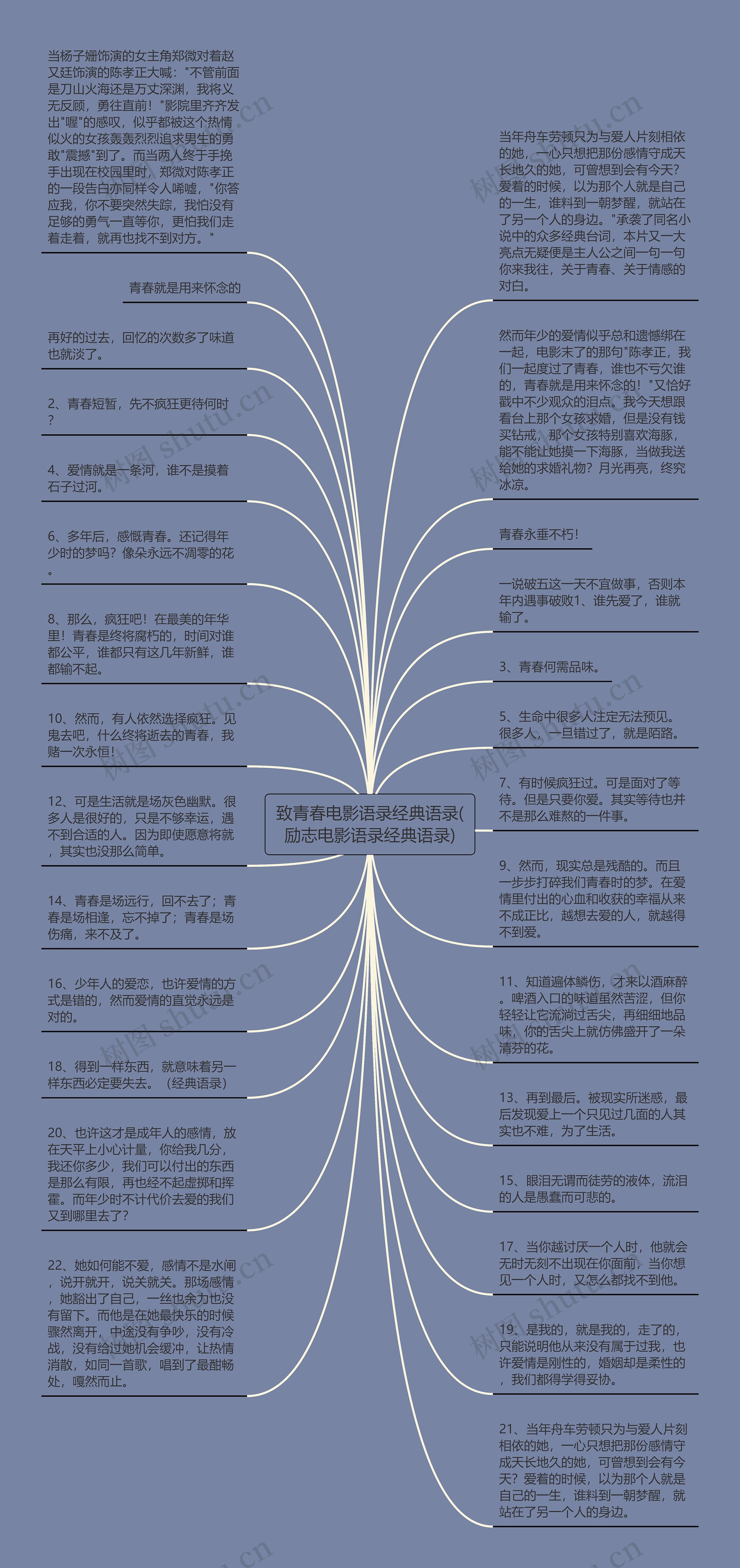 致青春电影语录经典语录(励志电影语录经典语录)思维导图