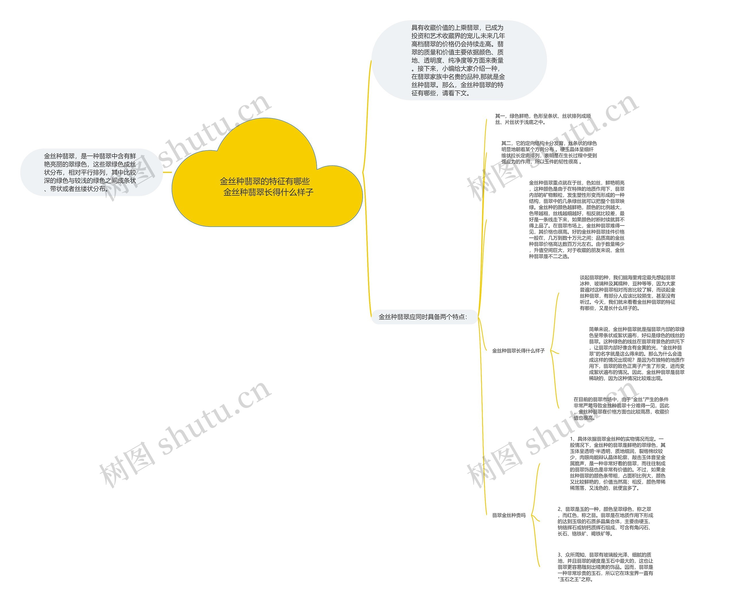 金丝种翡翠的特征有哪些   金丝种翡翠长得什么样子思维导图