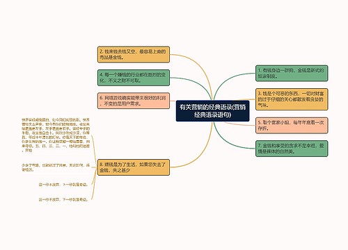 有关营销的经典语录(营销经典语录语句)