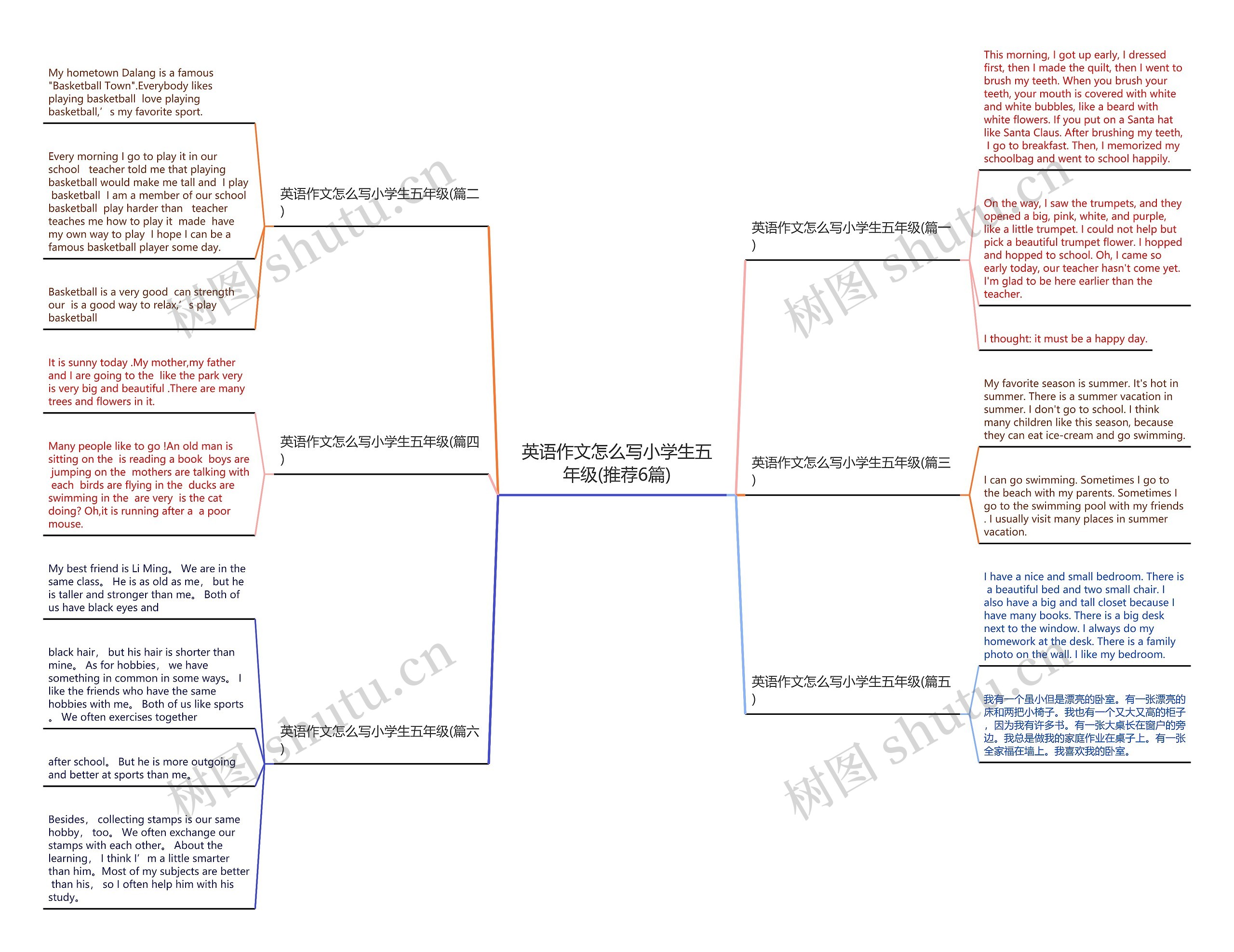 英语作文怎么写小学生五年级(推荐6篇)