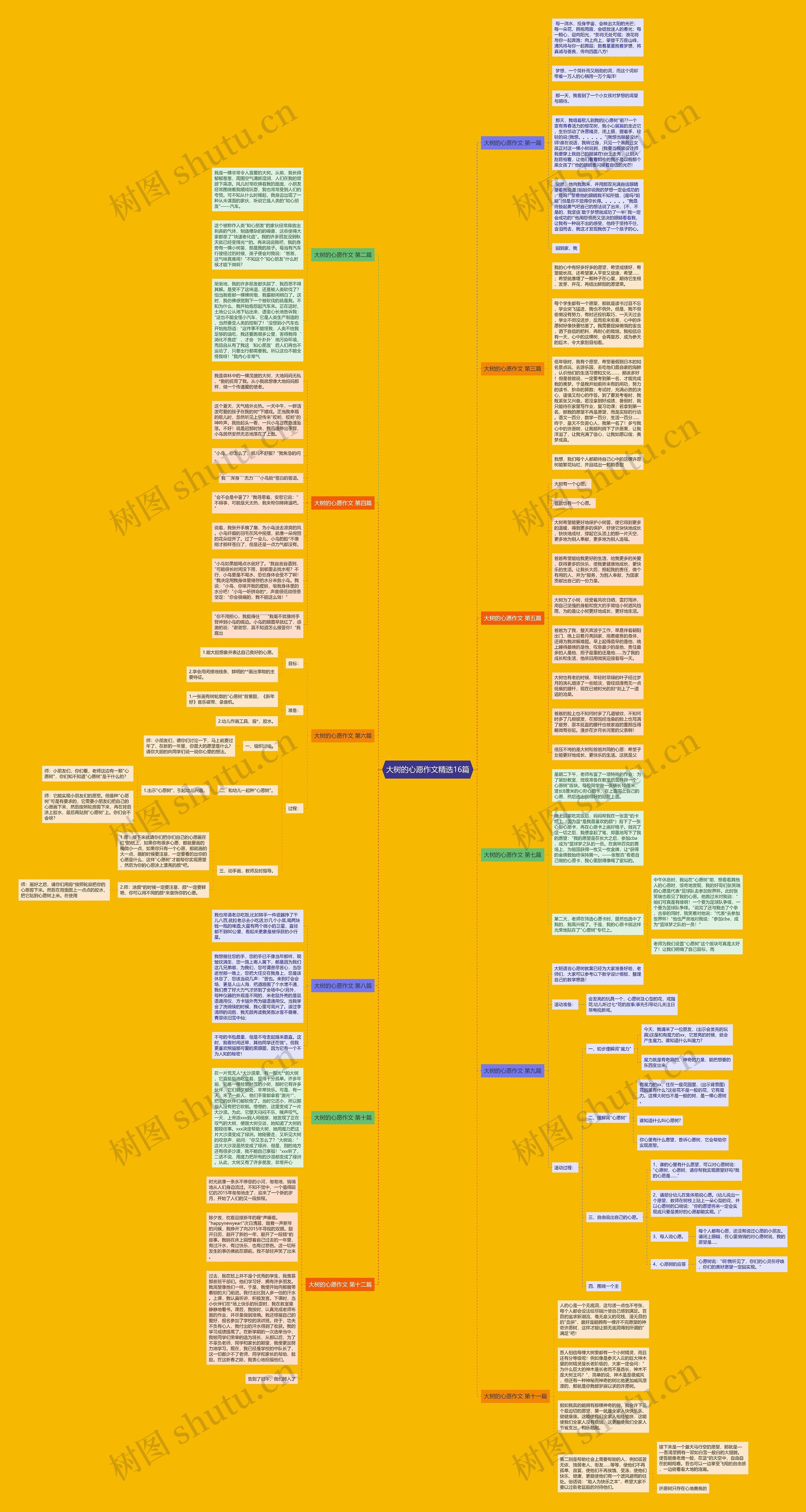 大树的心愿作文精选16篇思维导图