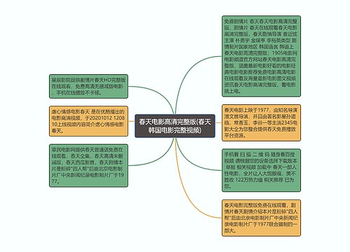 春天电影高清完整版(春天韩国电影完整视频)