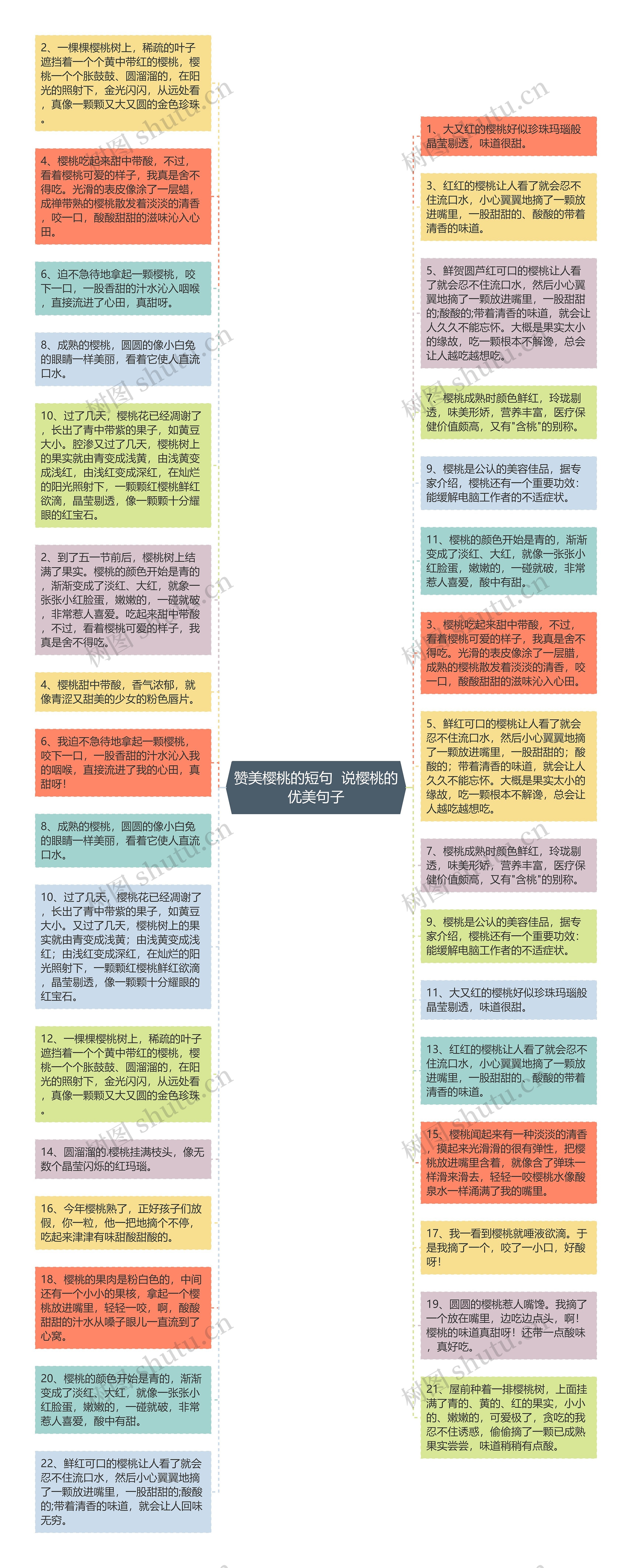 赞美樱桃的短句  说樱桃的优美句子思维导图