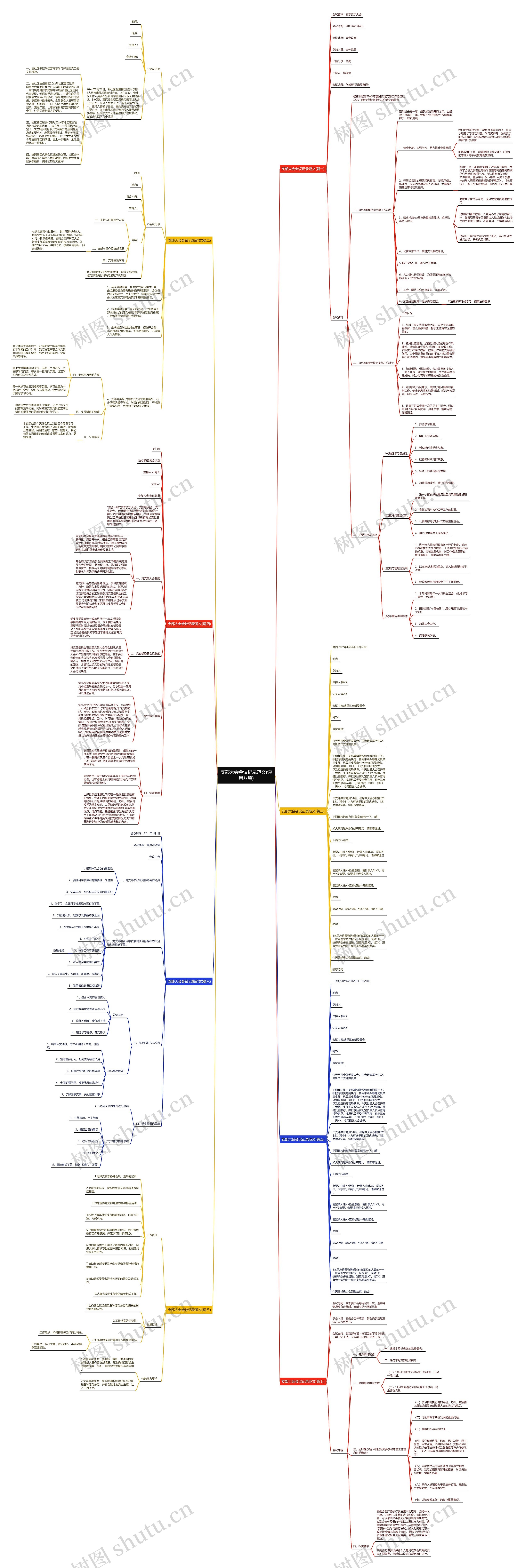 支部大会会议记录范文(通用八篇)思维导图
