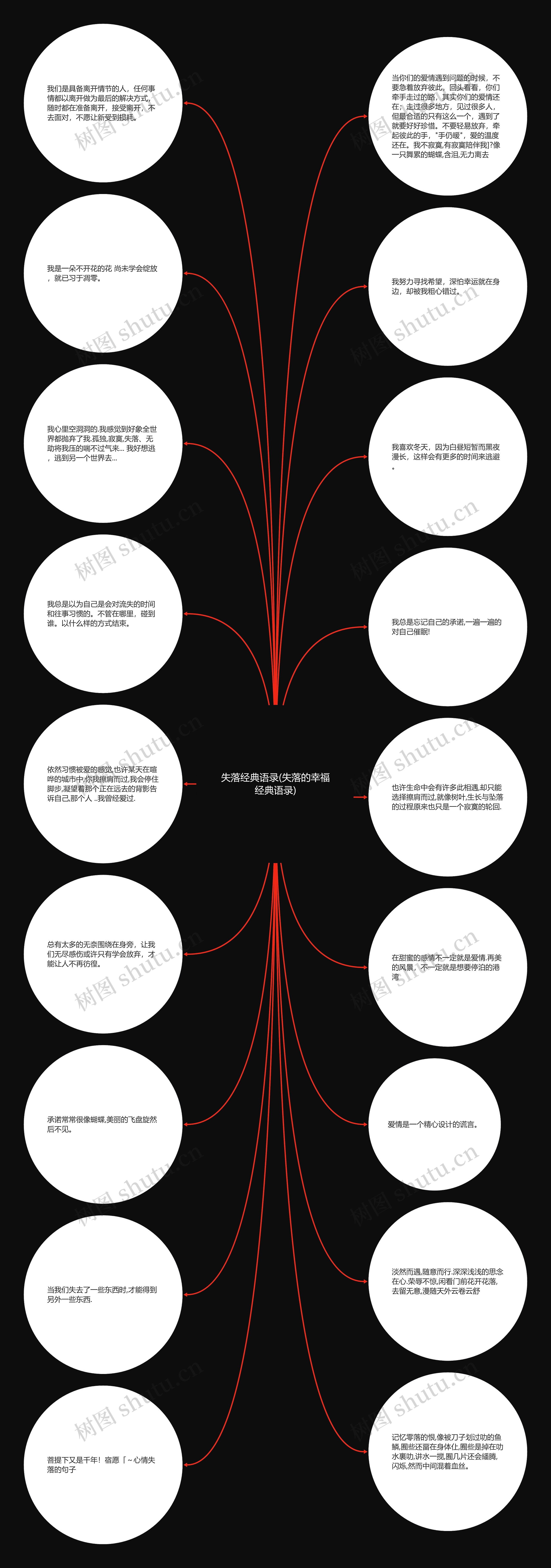 失落经典语录(失落的幸福经典语录)思维导图