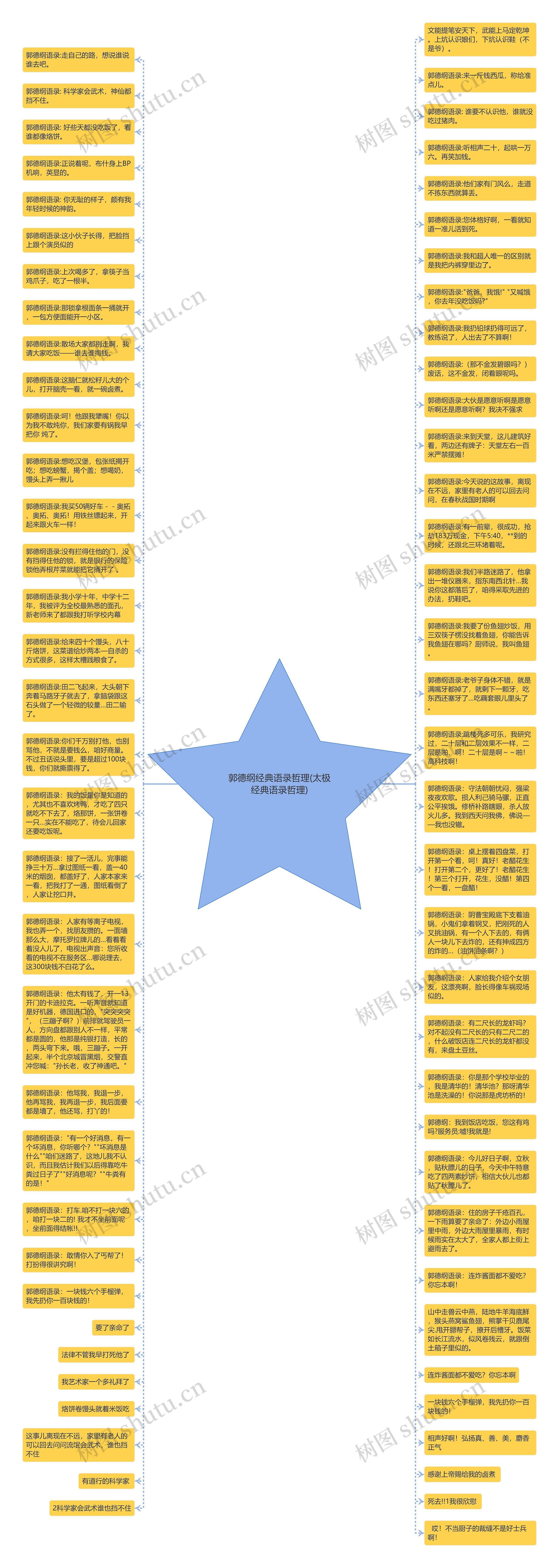 郭德纲经典语录哲理(太极经典语录哲理)思维导图