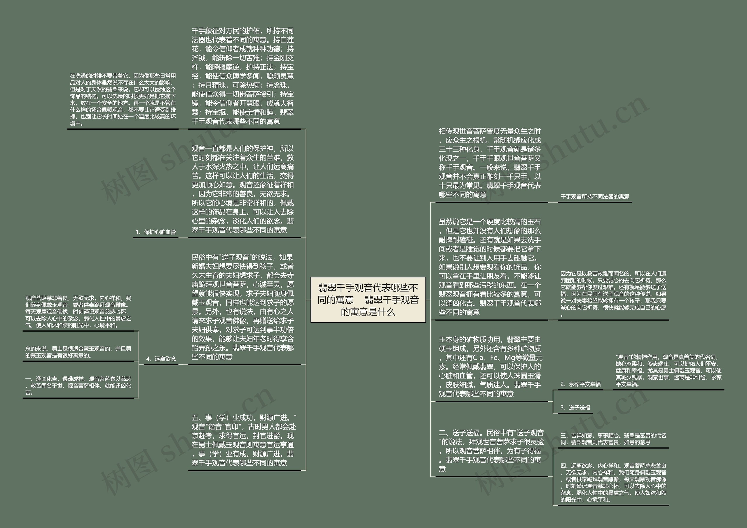 翡翠千手观音代表哪些不同的寓意    翡翠千手观音的寓意是什么思维导图