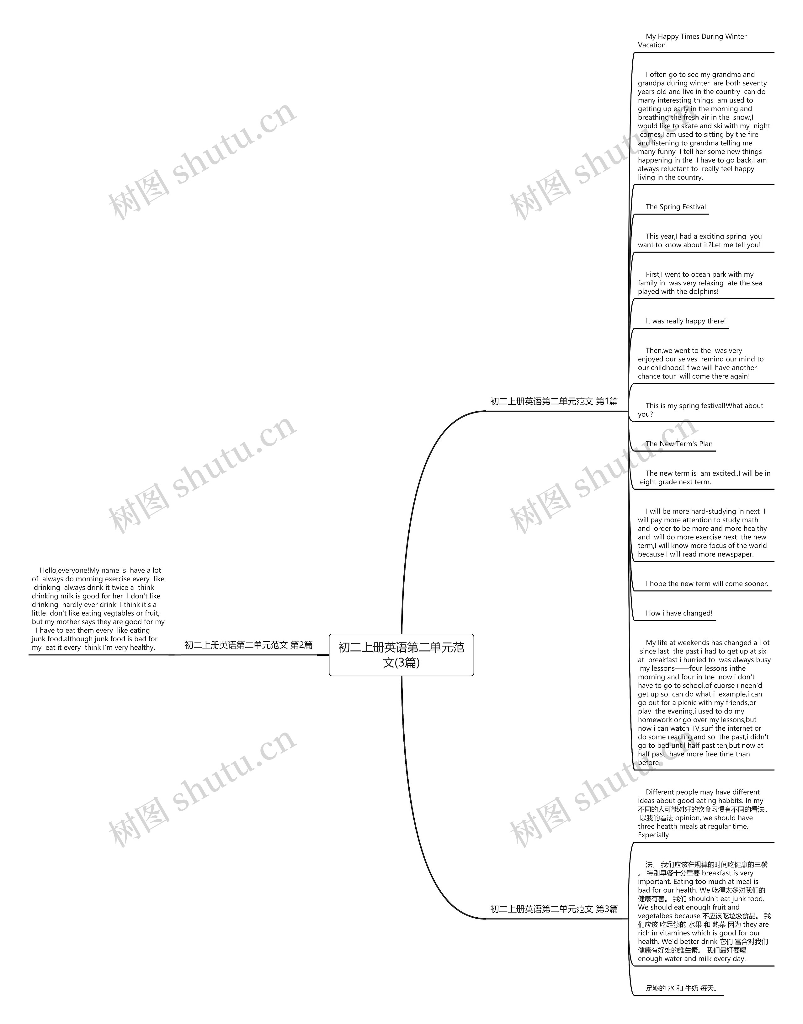 初二上册英语第二单元范文(3篇)思维导图