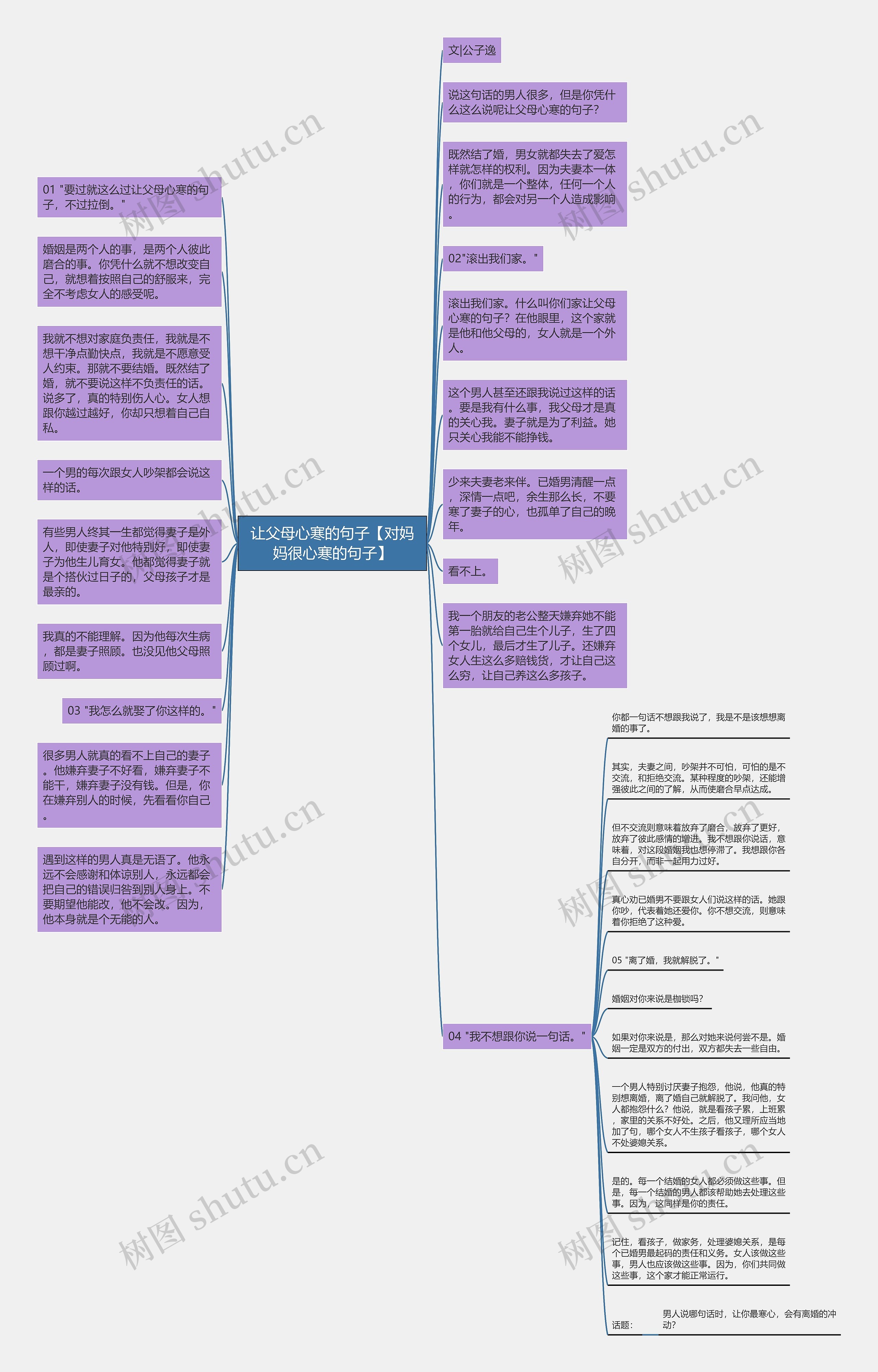 让父母心寒的句子【对妈妈很心寒的句子】思维导图