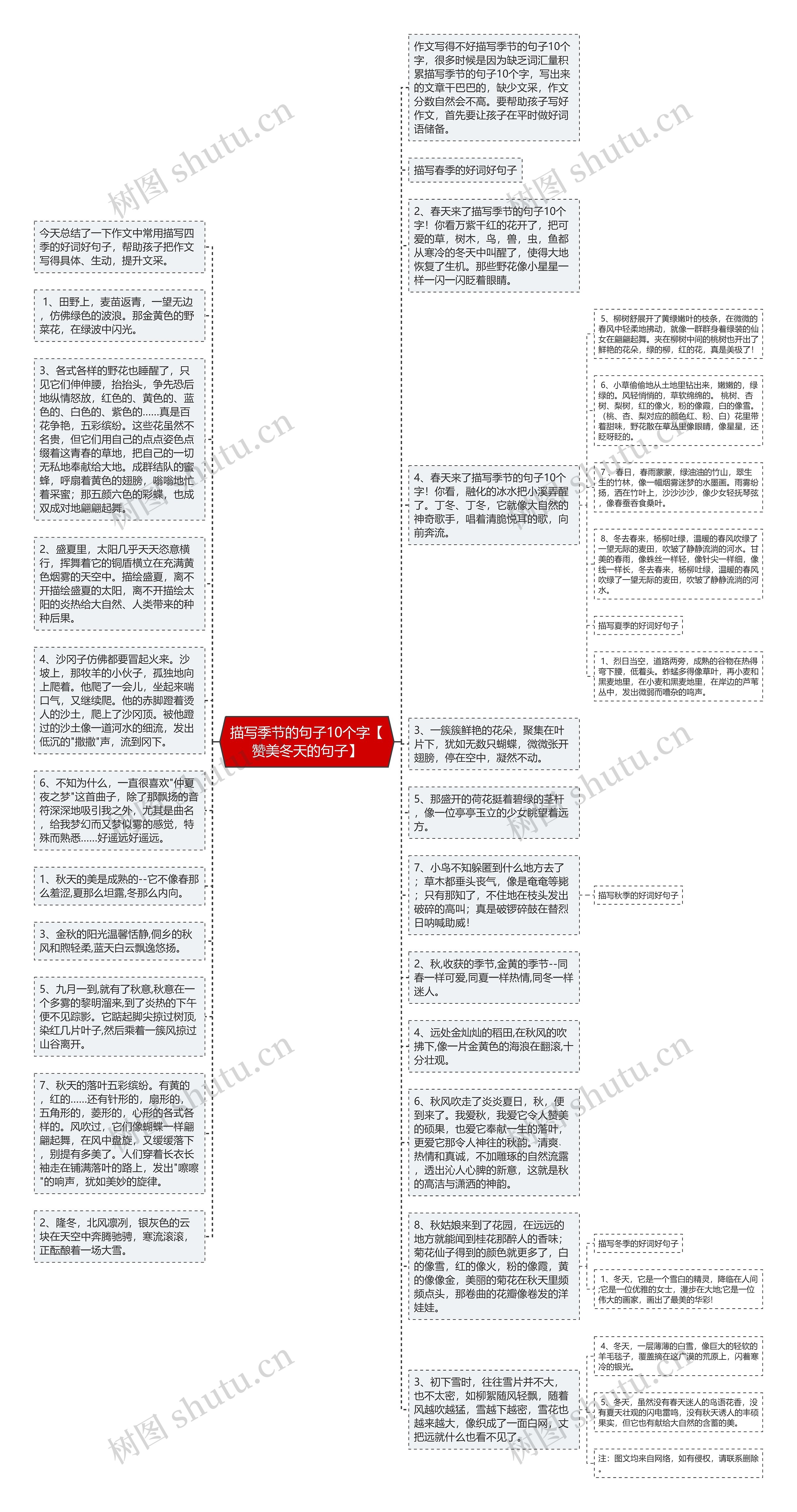 描写季节的句子10个字【赞美冬天的句子】思维导图