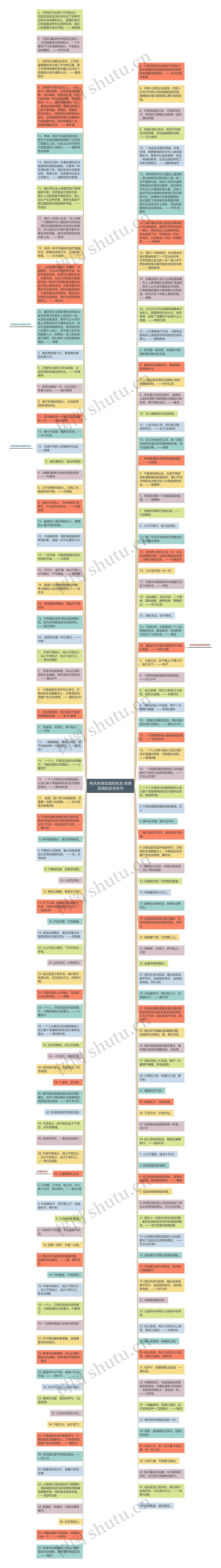 有关亲身实践的名言 亲身实践的名言名句思维导图