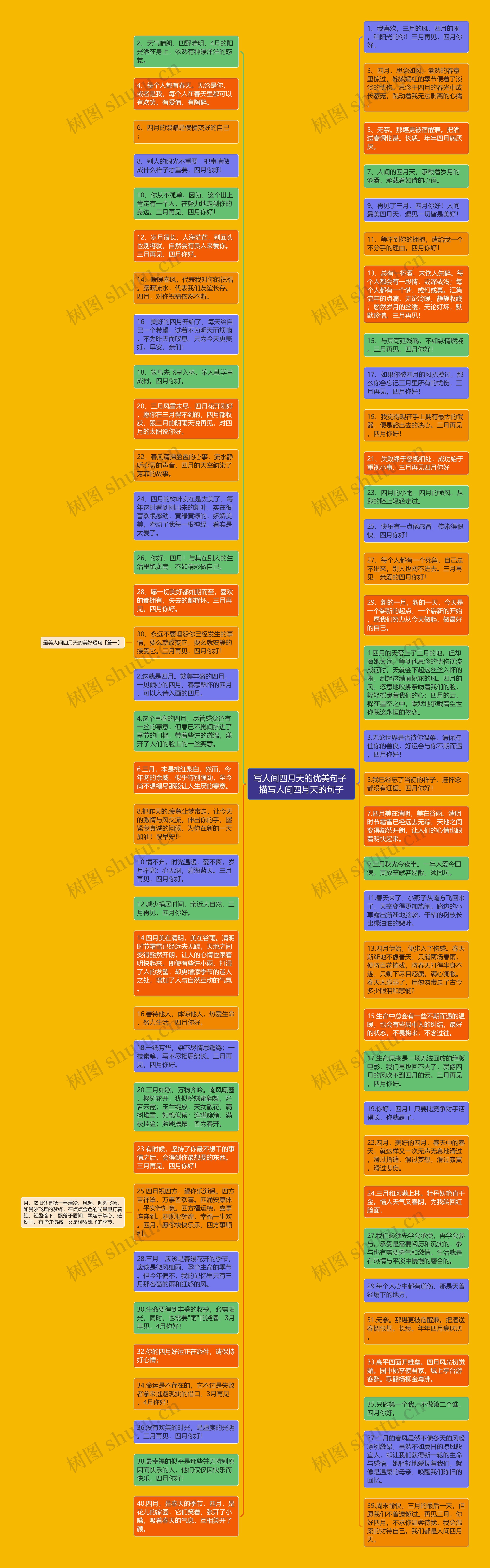 写人间四月天的优美句子 描写人间四月天的句子思维导图