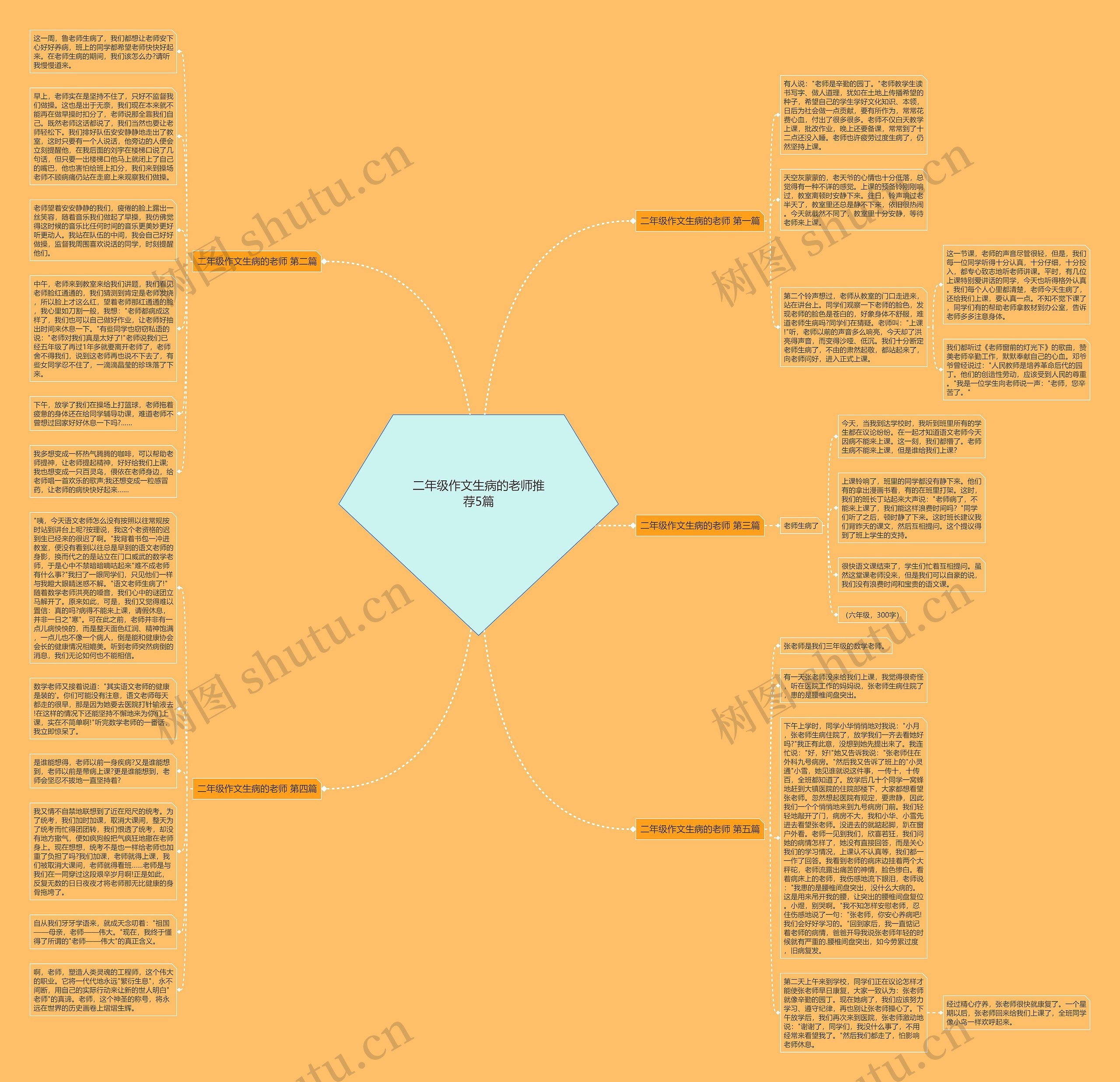 二年级作文生病的老师推荐5篇