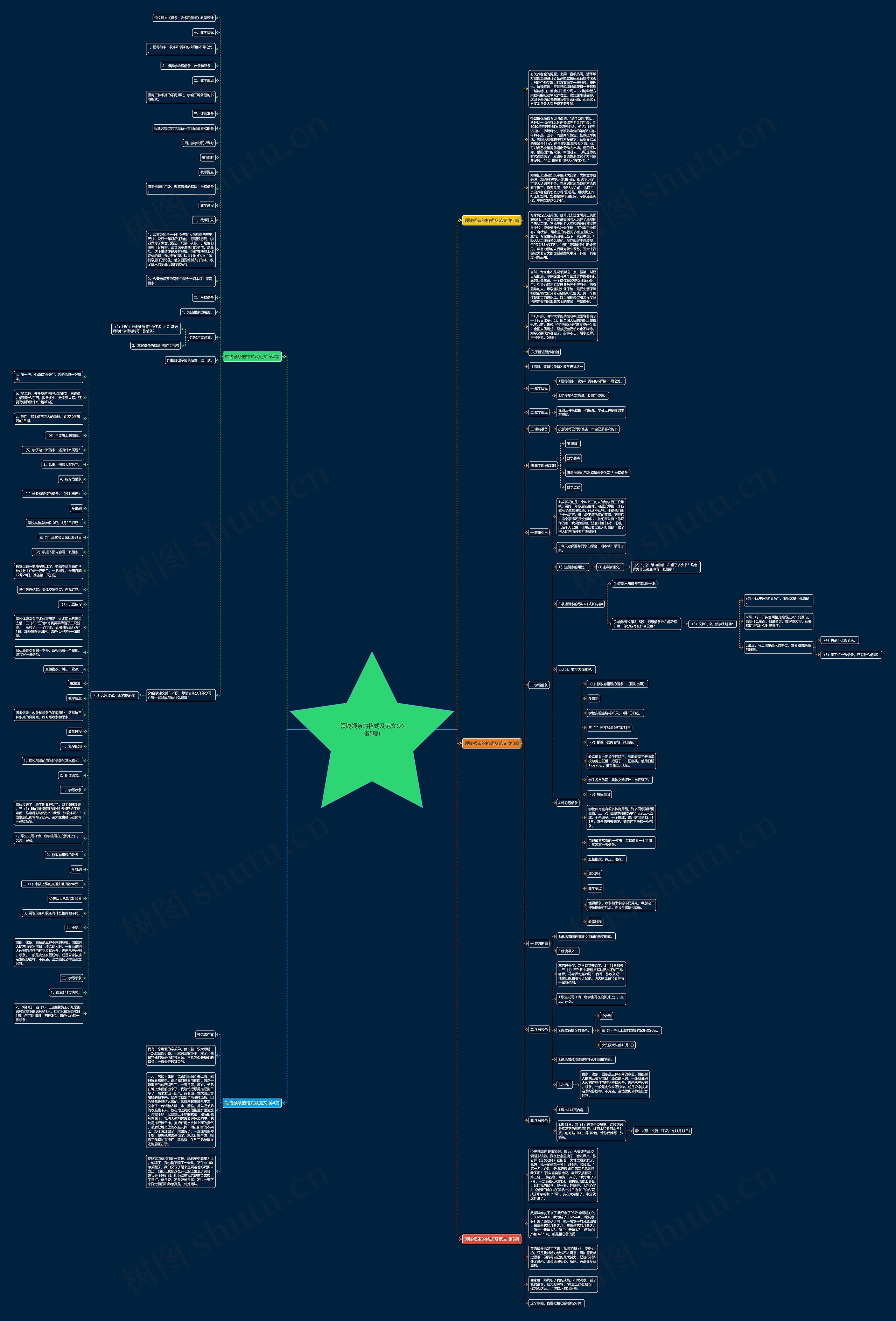 领钱领条的格式及范文(必备5篇) 领钱领条的格式及范文(必备5篇)