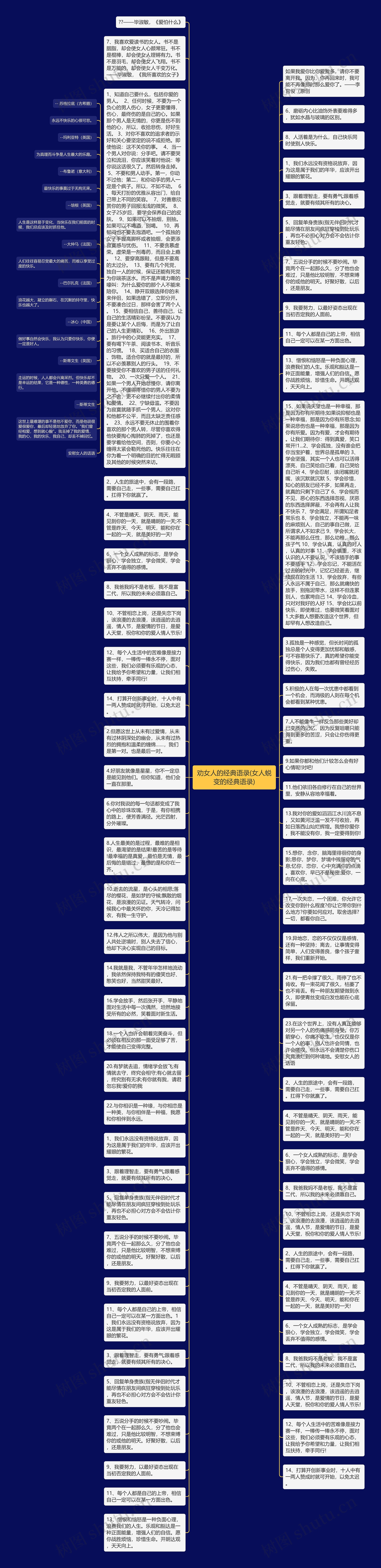 劝女人的经典语录(女人蜕变的经典语录)思维导图