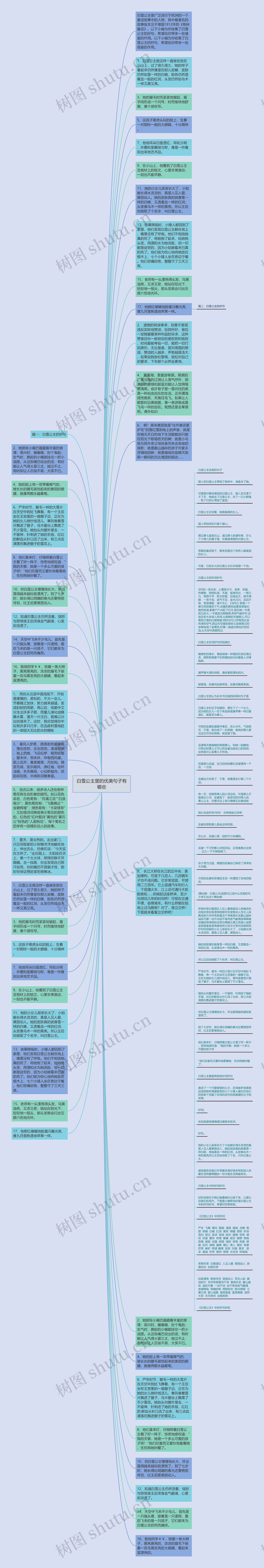 白雪公主里的优美句子有哪些思维导图