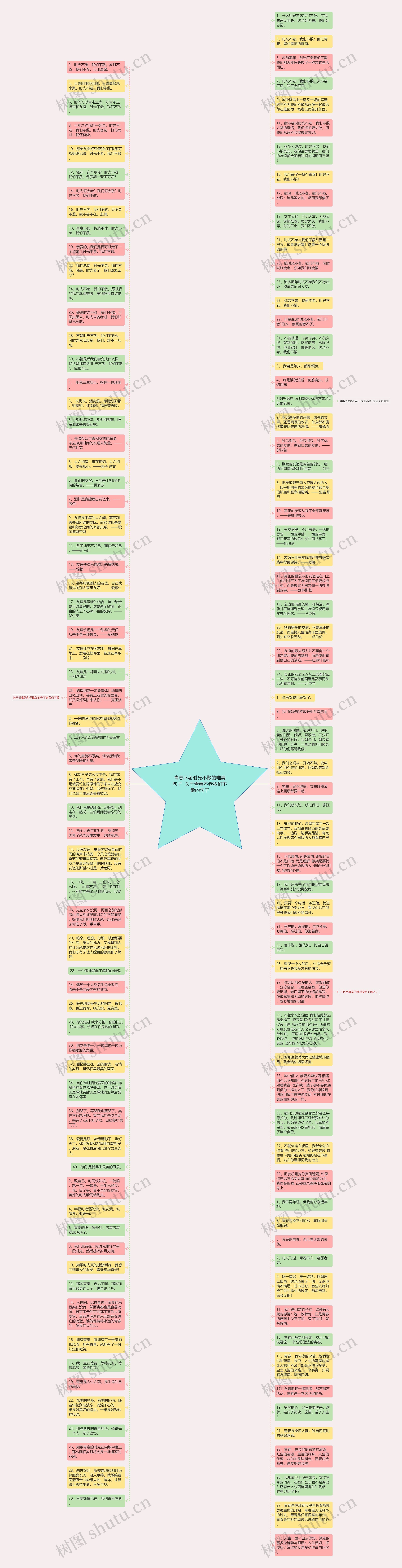 青春不老时光不散的唯美句子  关于青春不老我们不散的句子思维导图