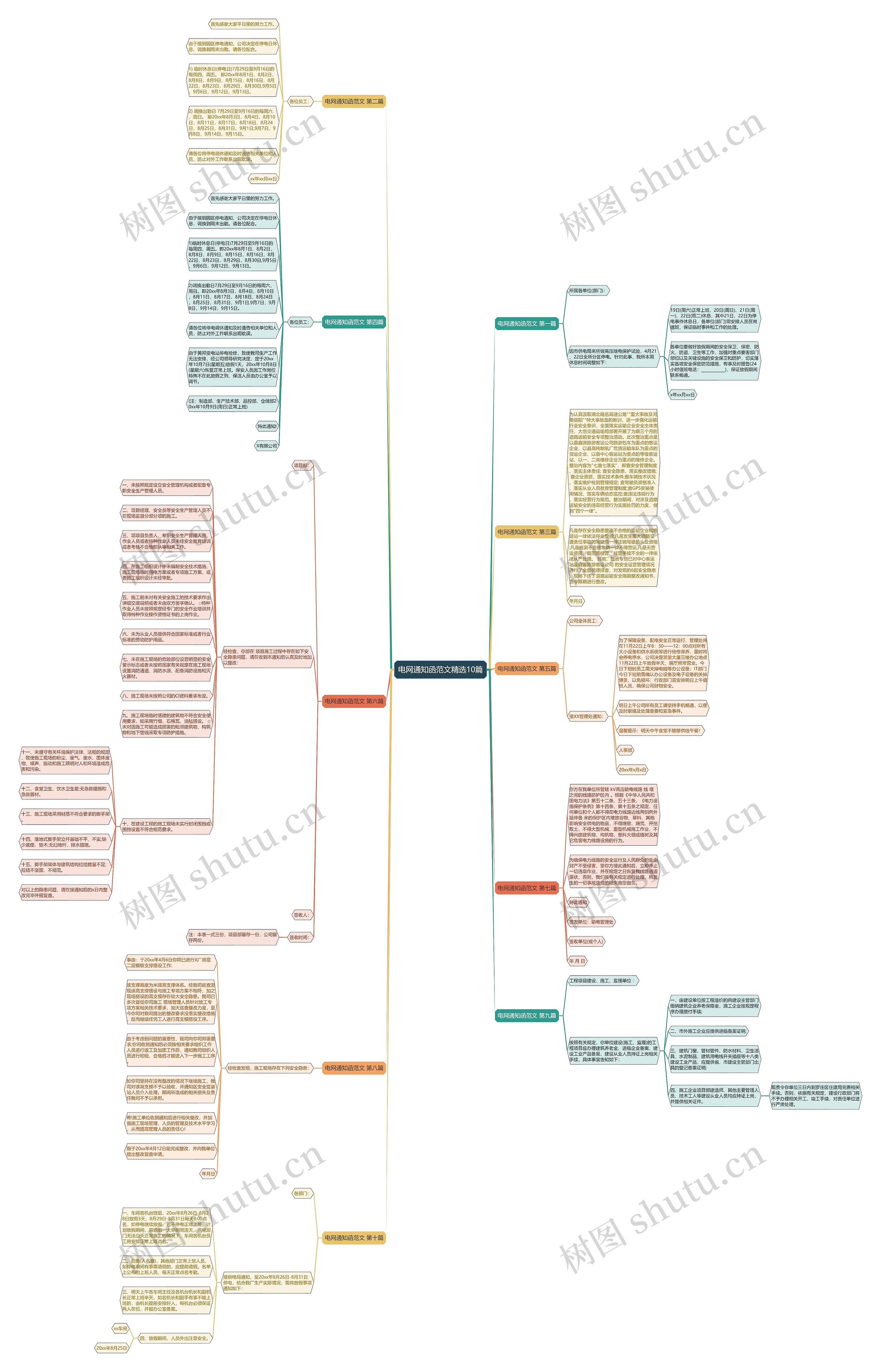 电网通知函范文精选10篇思维导图