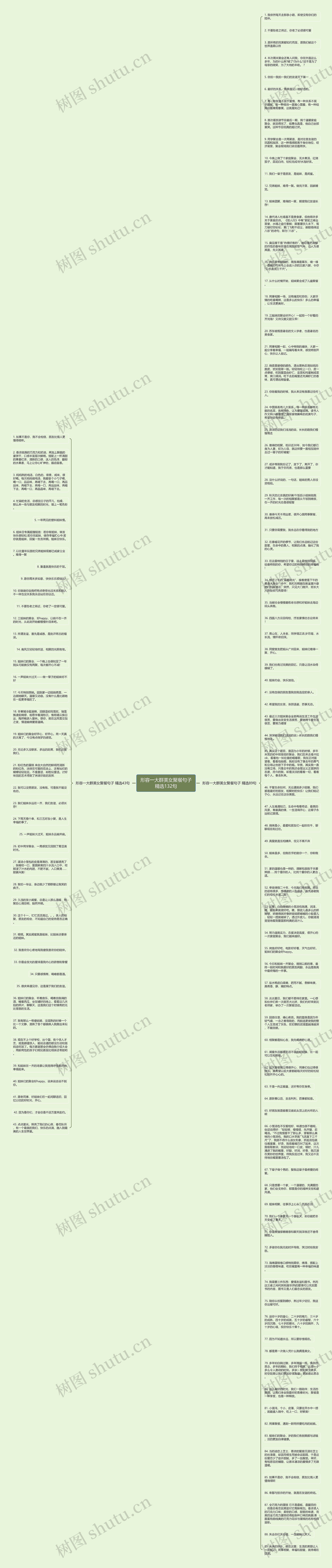 形容一大群美女聚餐句子精选132句思维导图