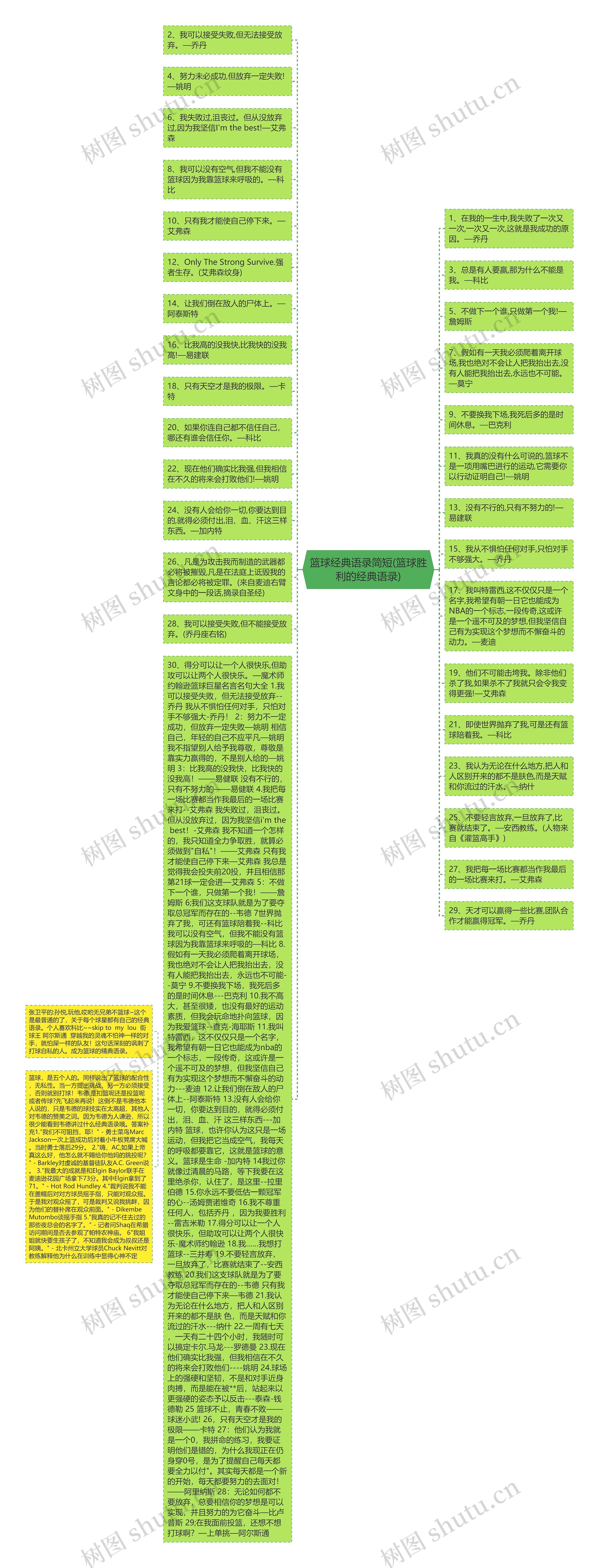 篮球经典语录简短(篮球胜利的经典语录)思维导图