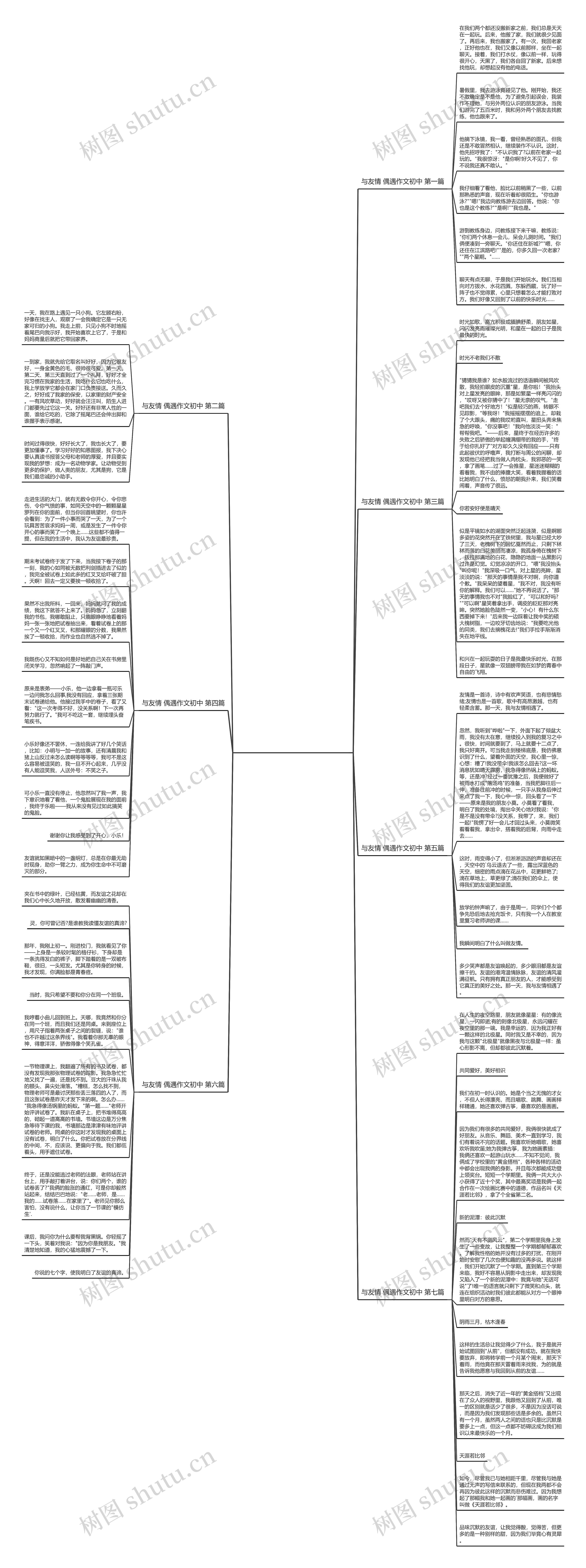与友情 偶遇作文初中推荐7篇思维导图