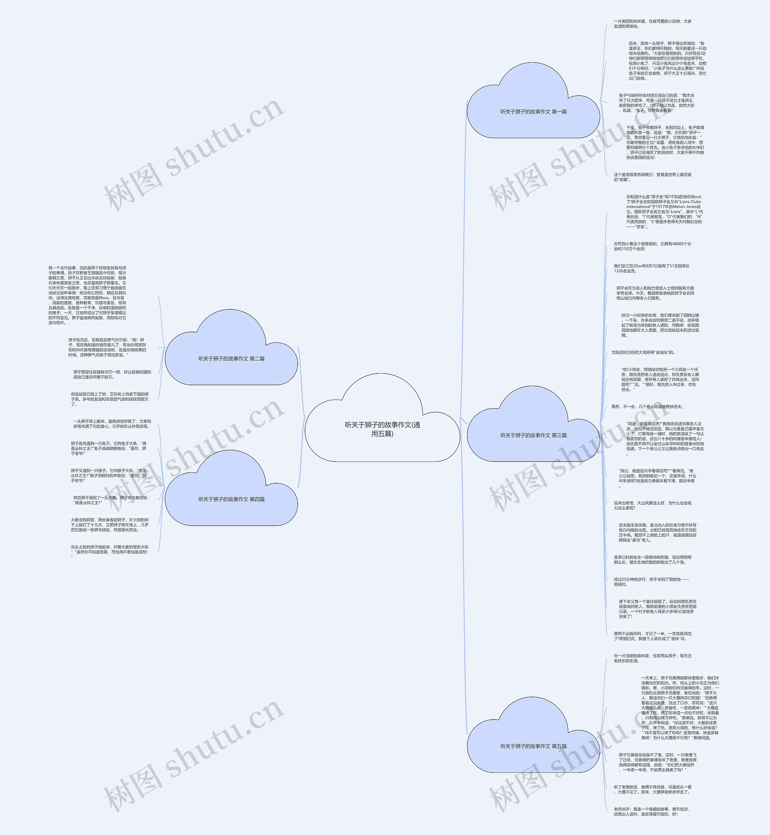 听关于狮子的故事作文(通用五篇)思维导图