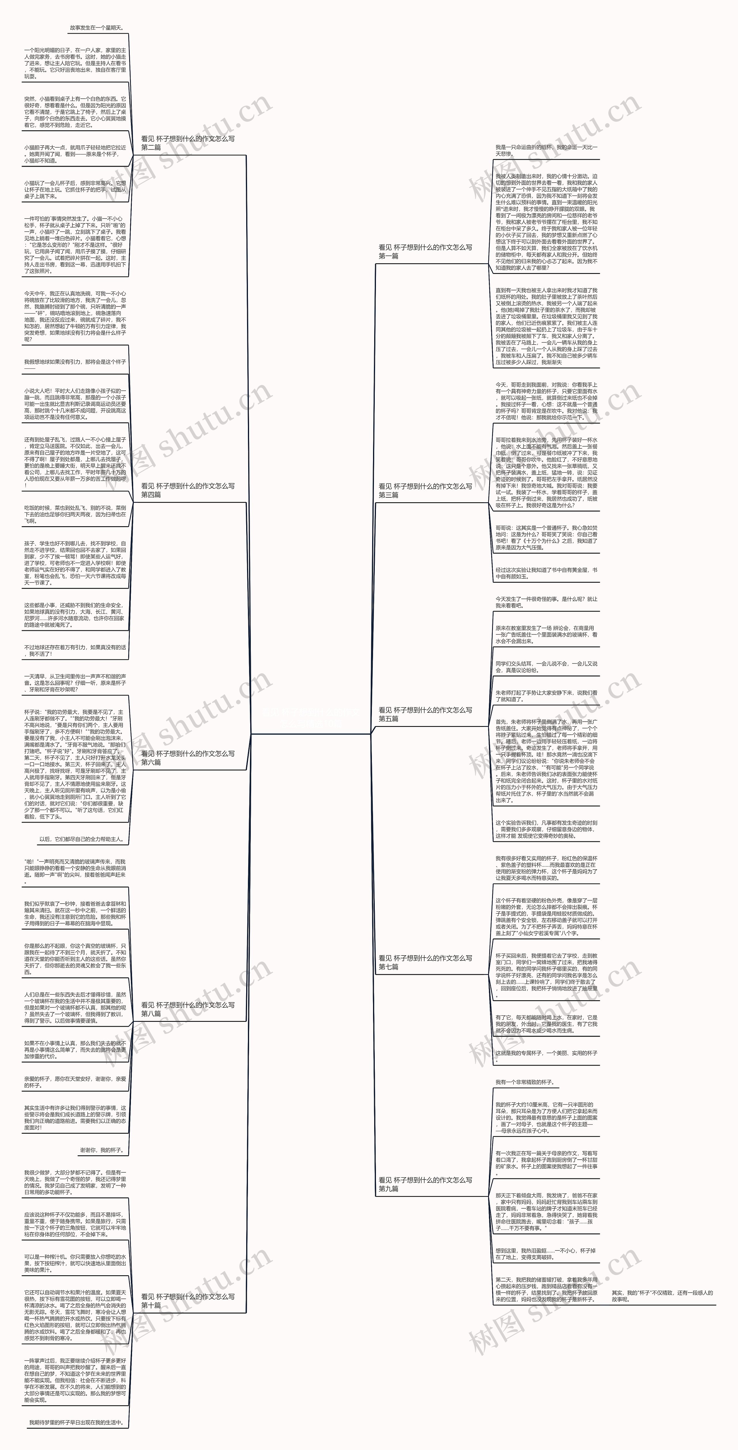 看见 杯子想到什么的作文怎么写精选10篇思维导图