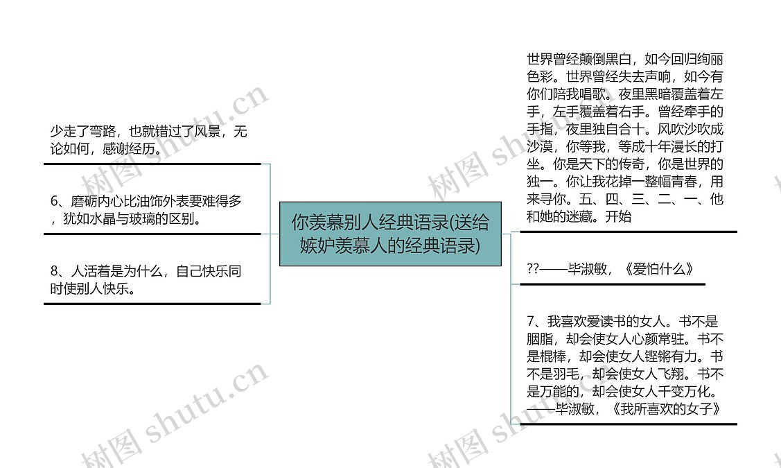 你羡慕别人经典语录(送给嫉妒羡慕人的经典语录)思维导图_编号c5249698-TreeMind树图