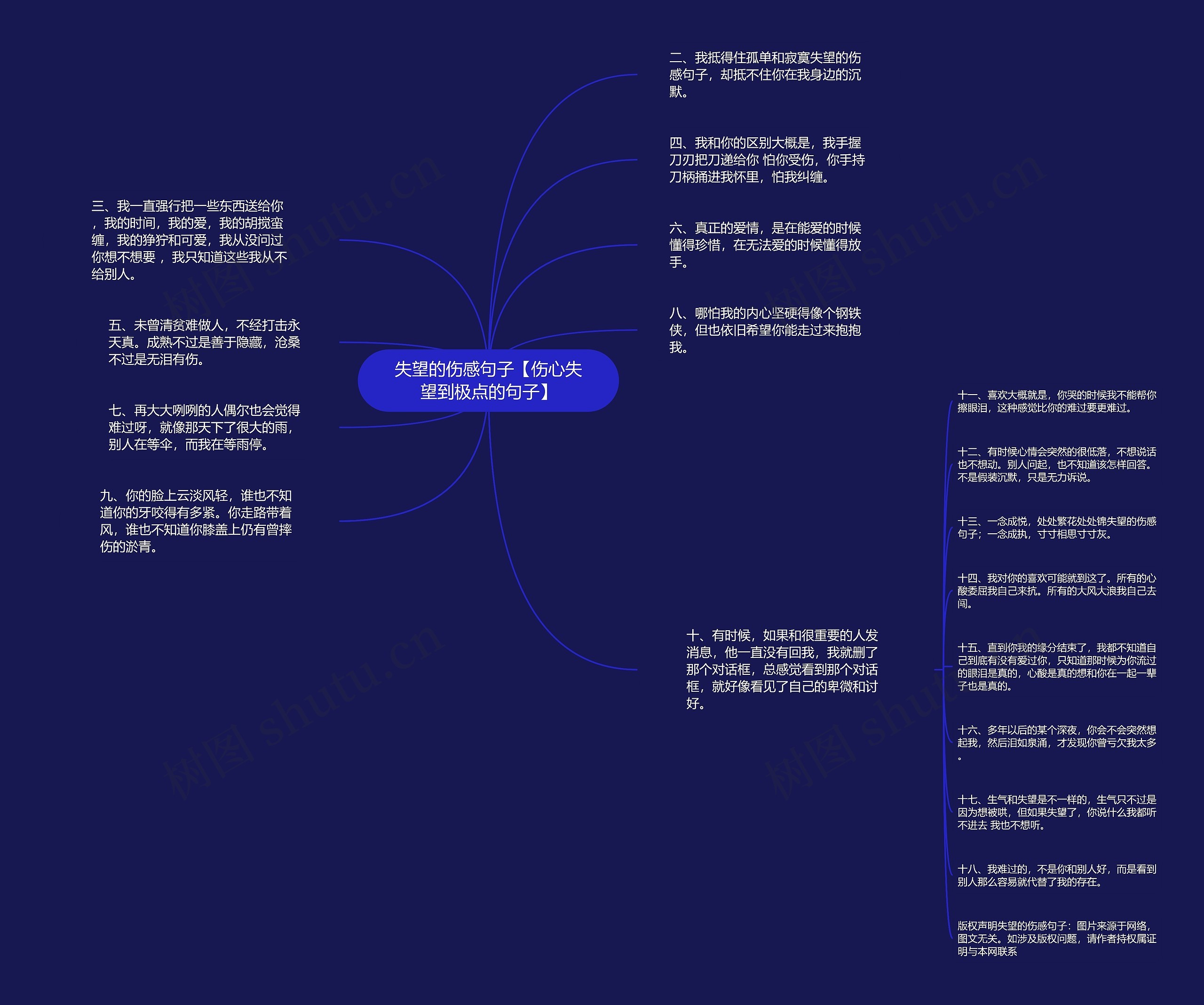 失望的伤感句子【伤心失望到极点的句子】思维导图