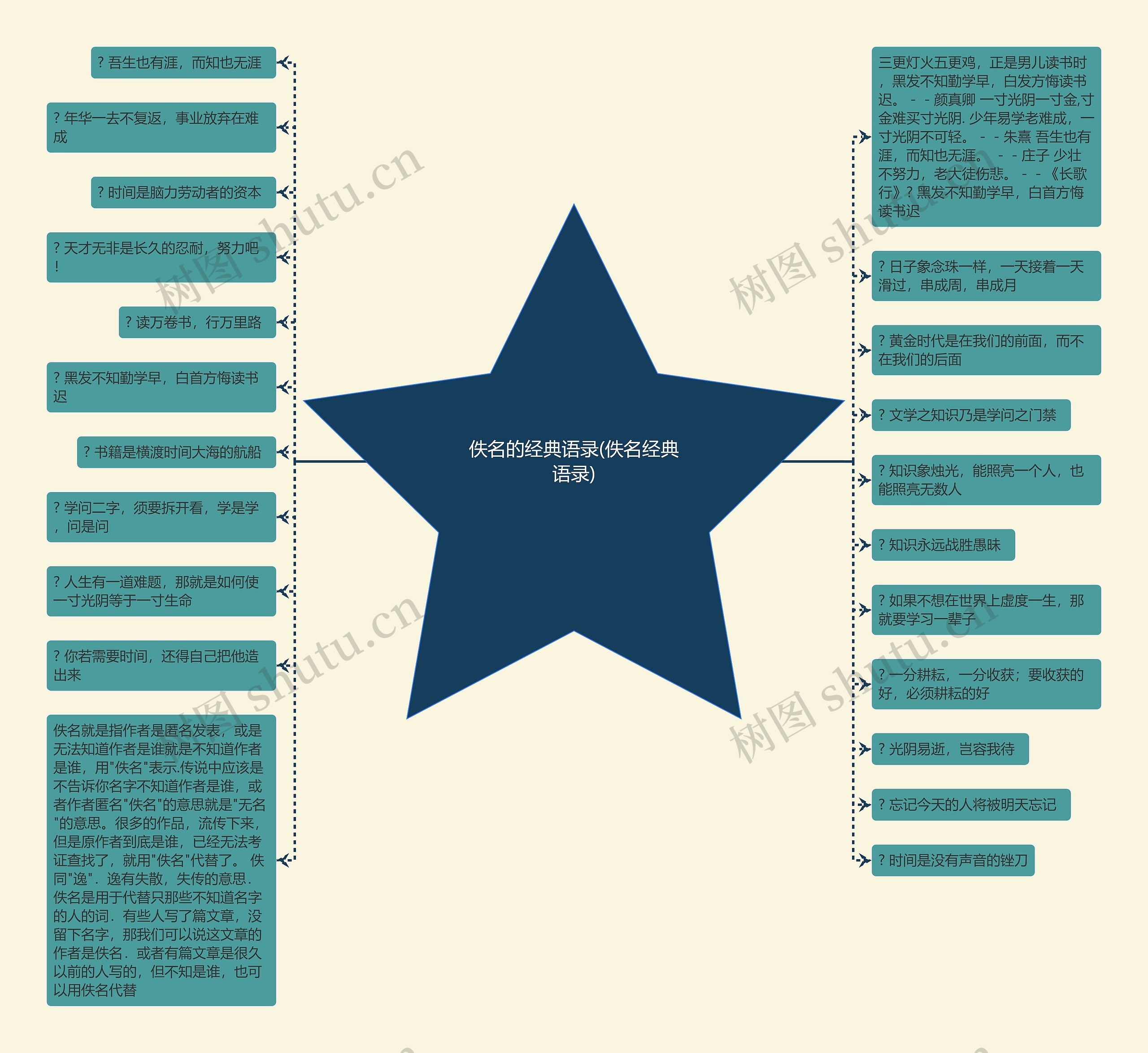 佚名的经典语录(佚名经典语录) 佚名的经典语录(佚名经典语录)