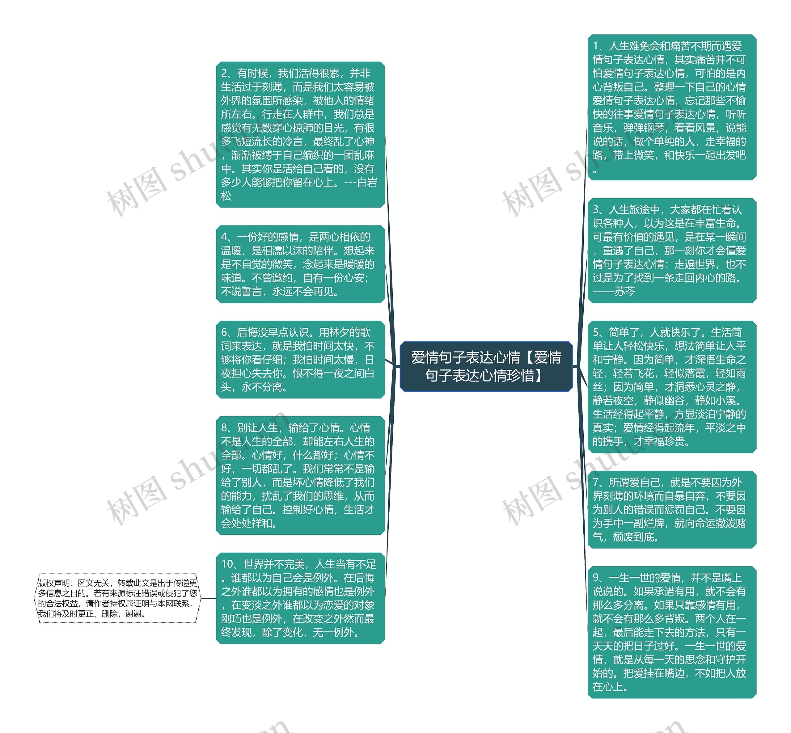 爱情句子表达心情【爱情句子表达心情珍惜】思维导图