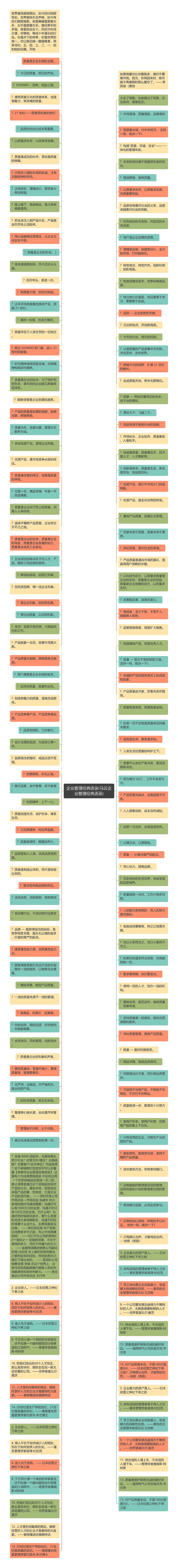 企业管理经典语录(马云企业管理经典语录)思维导图