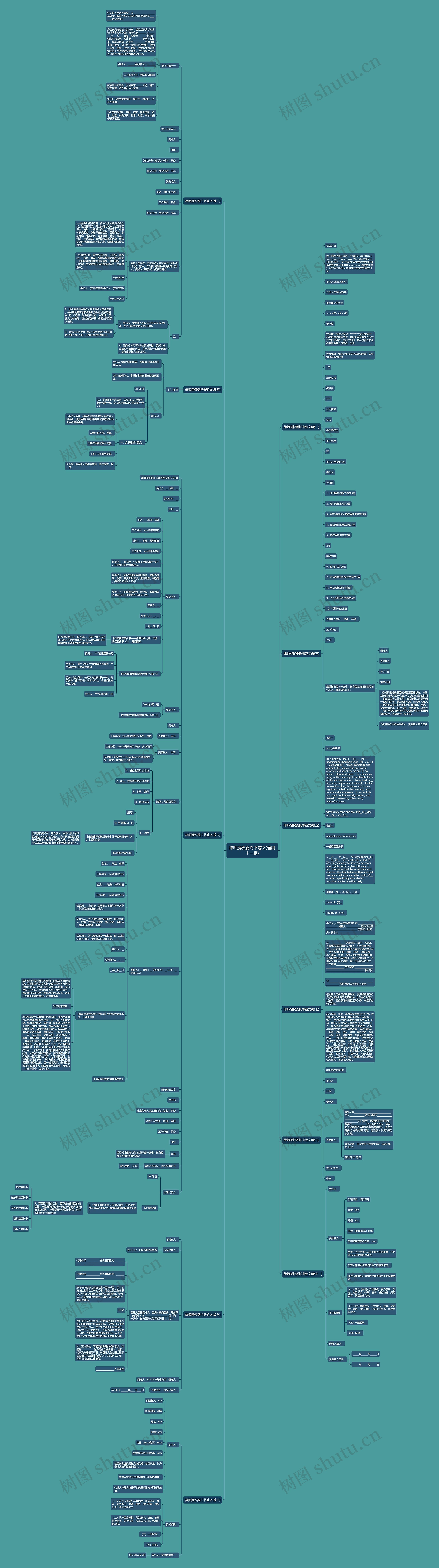 律师授权委托书范文(通用十一篇)思维导图