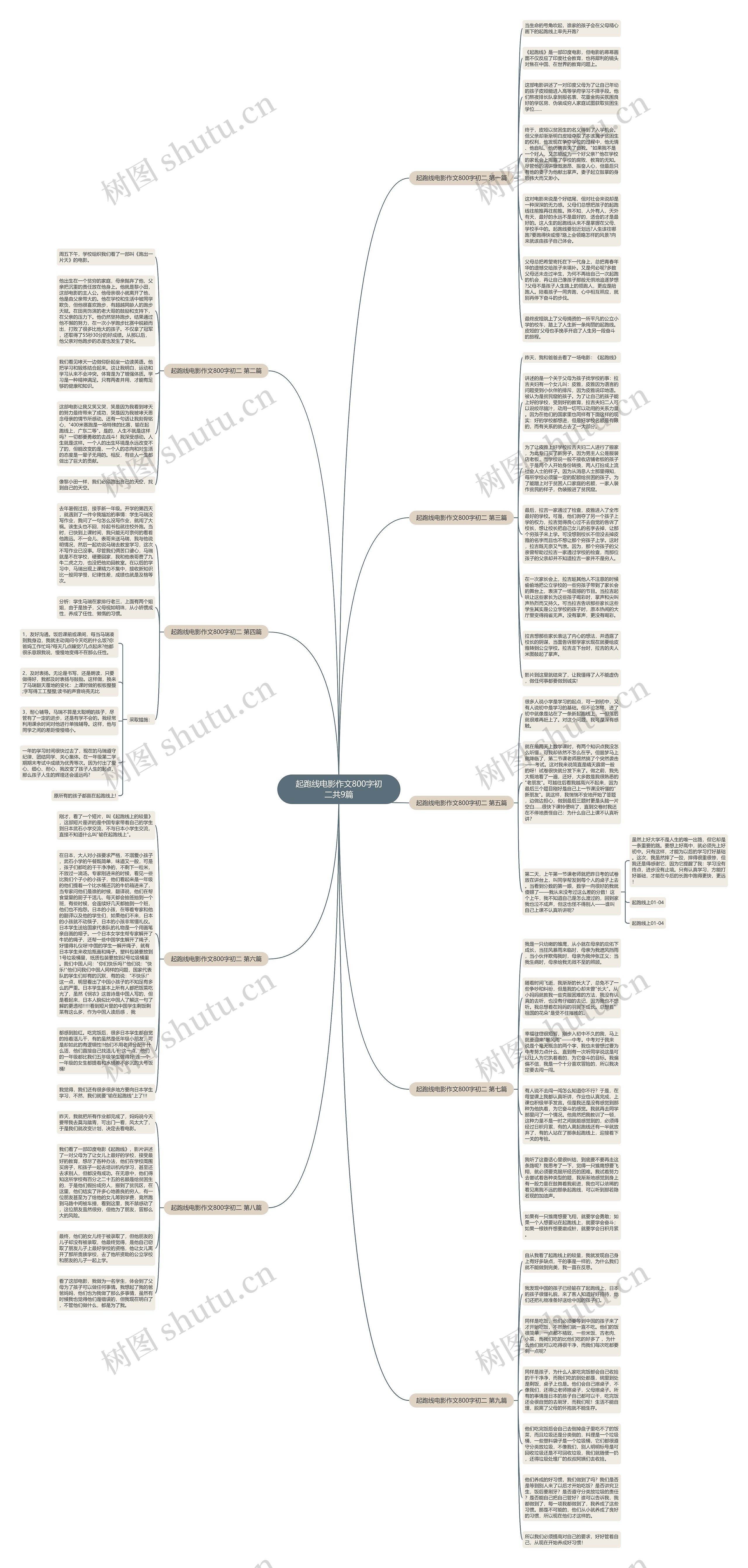 起跑线电影作文800字初二共9篇思维导图