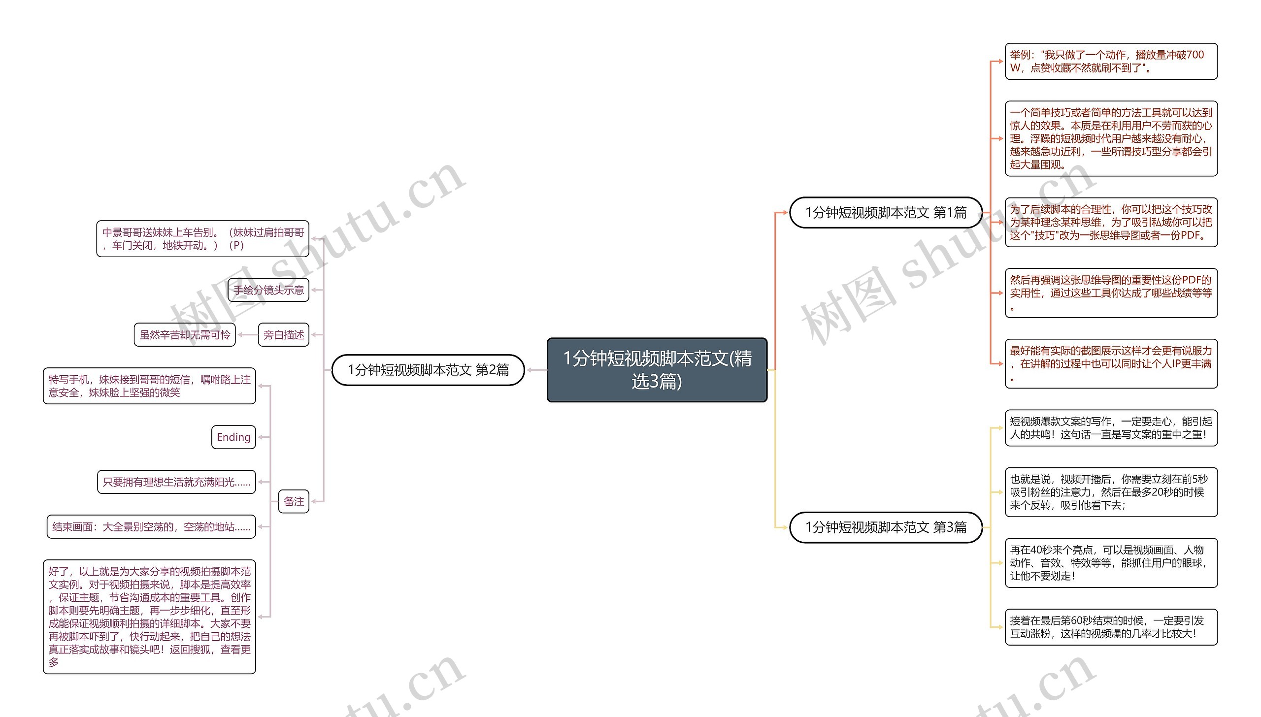 1分钟短视频脚本范文(精选3篇) 1分钟短视频脚本范文(精选3篇)