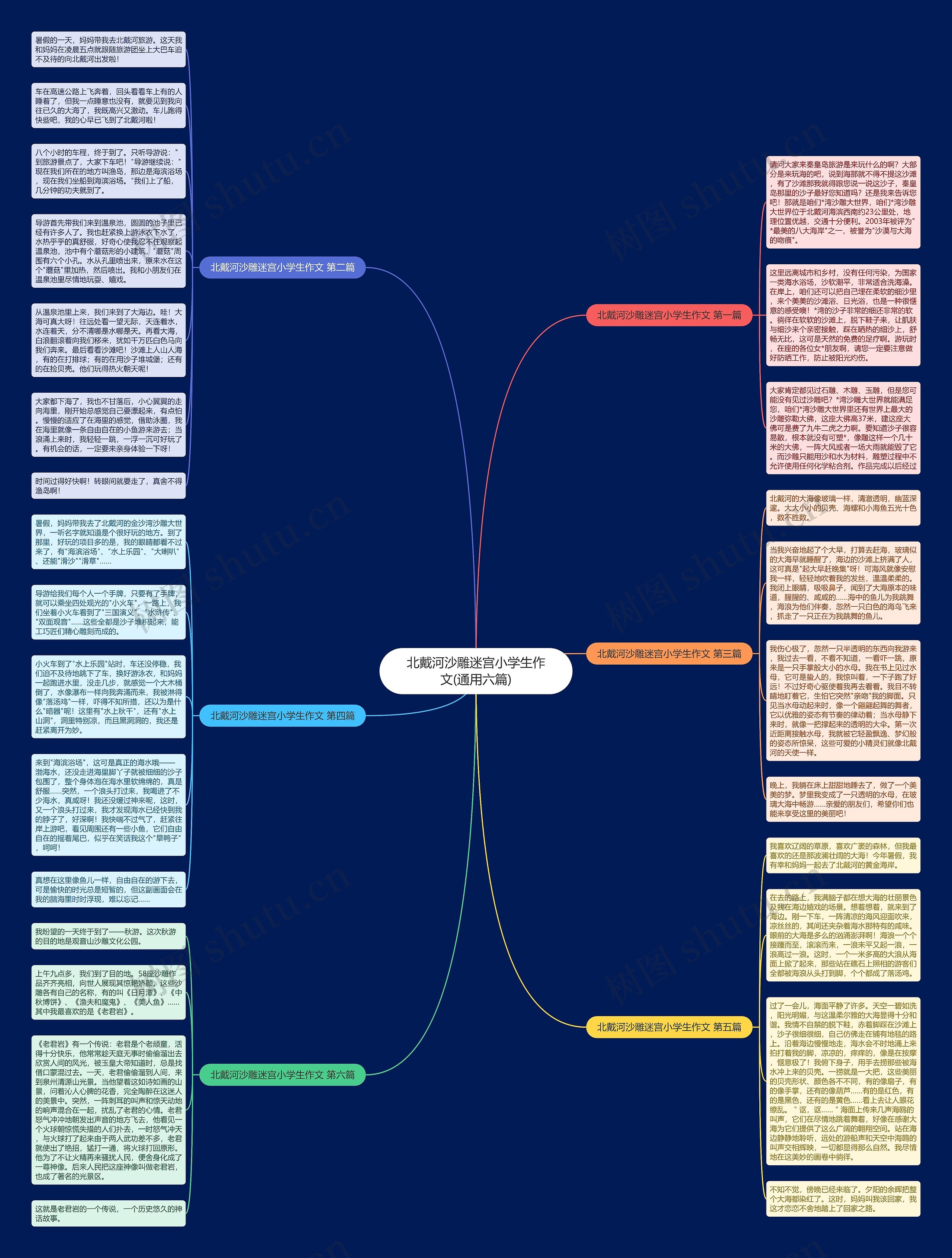 北戴河沙雕迷宫小学生作文(通用六篇)思维导图