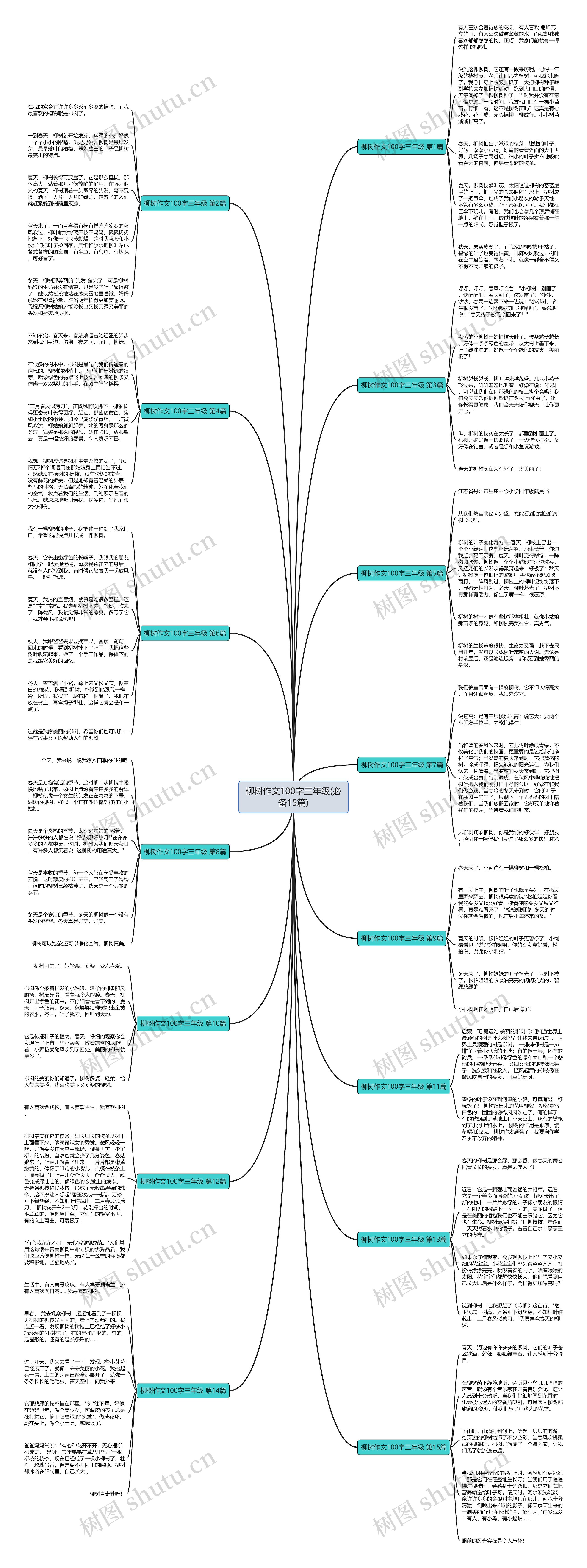 柳树作文100字三年级(必备15篇)思维导图