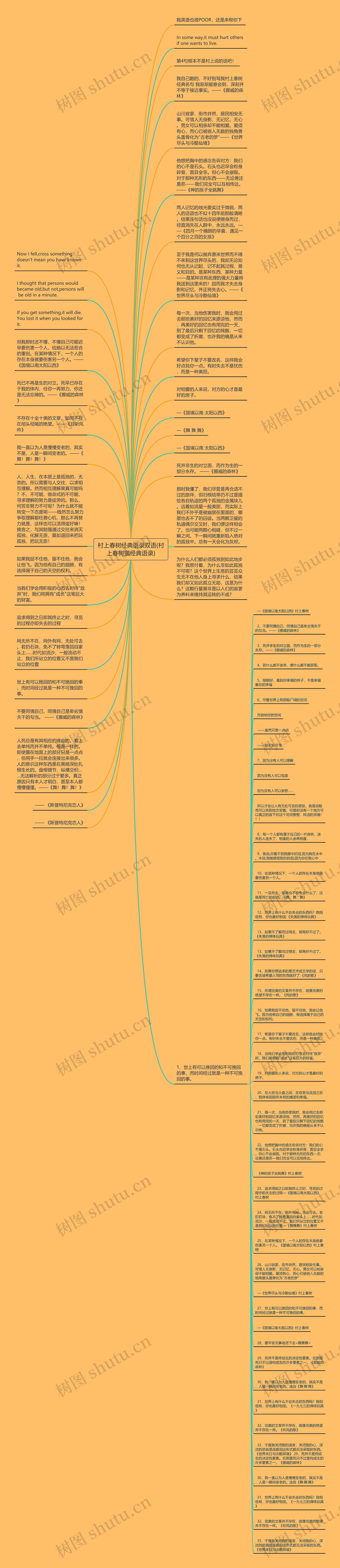 村上春树经典语录双语(村上春树猫经典语录)