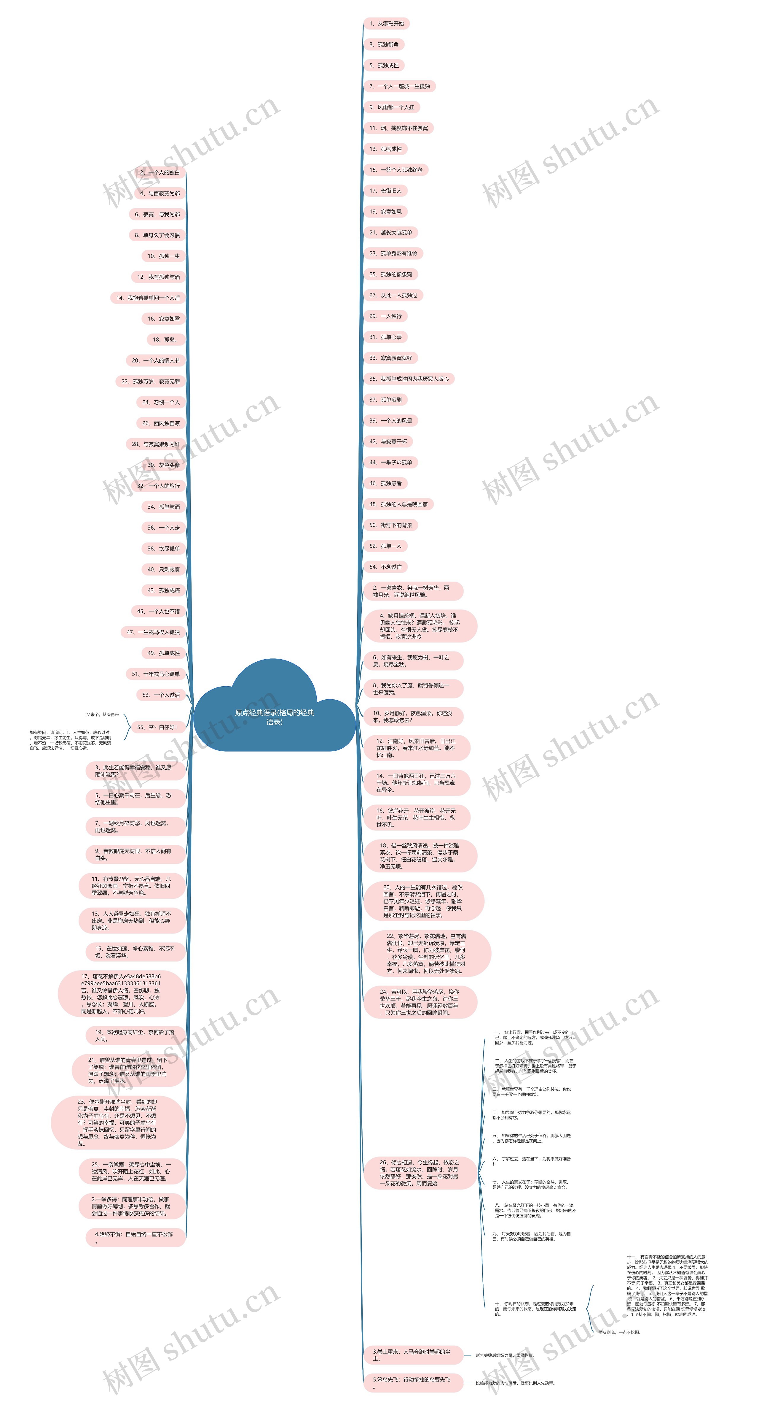 原点经典语录(格局的经典语录)思维导图