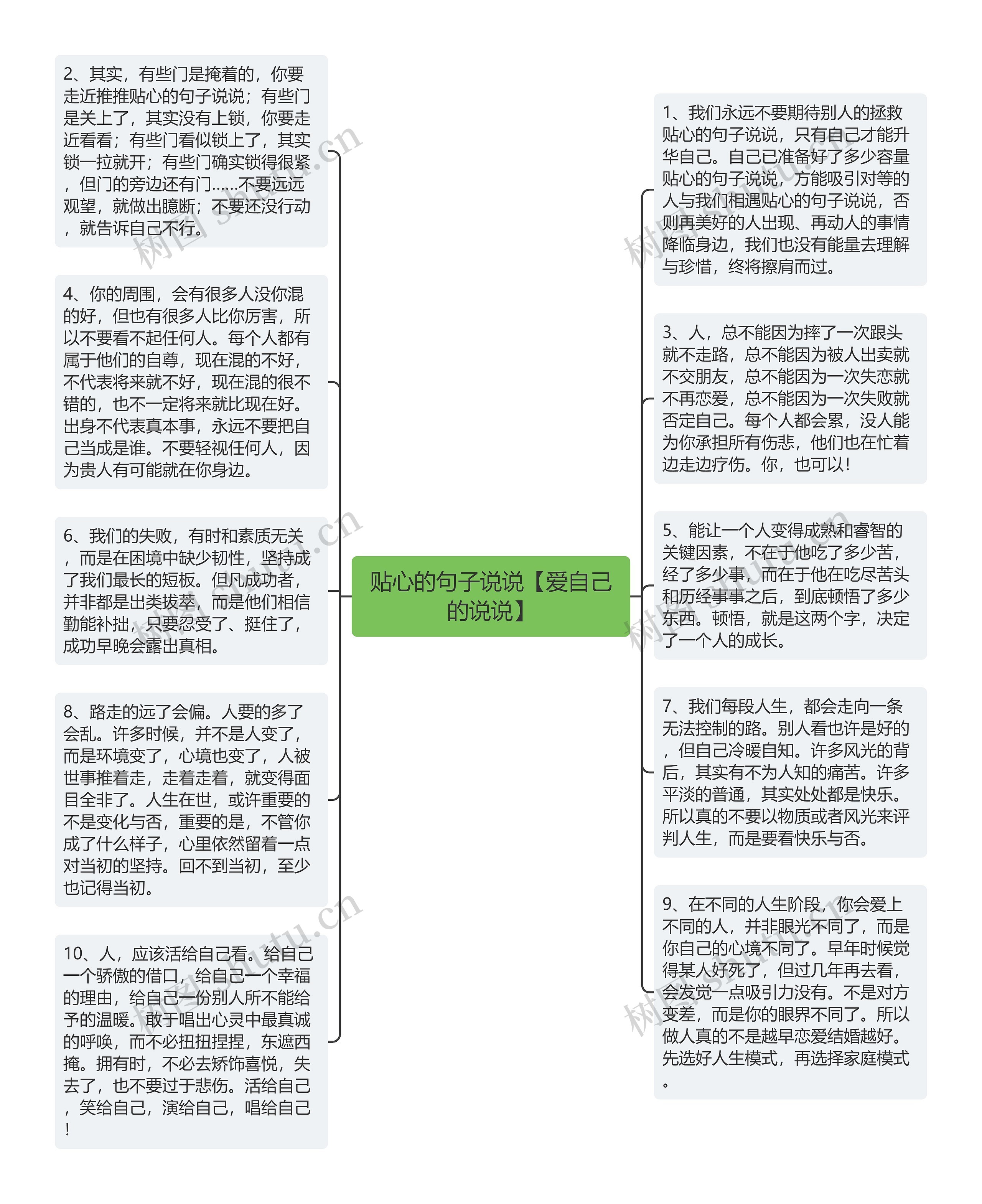 贴心的句子说说【爱自己的说说】思维导图